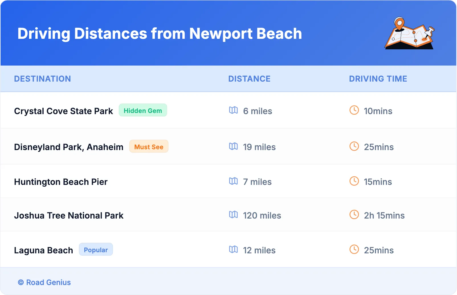 Driving Distances from Newport Beach