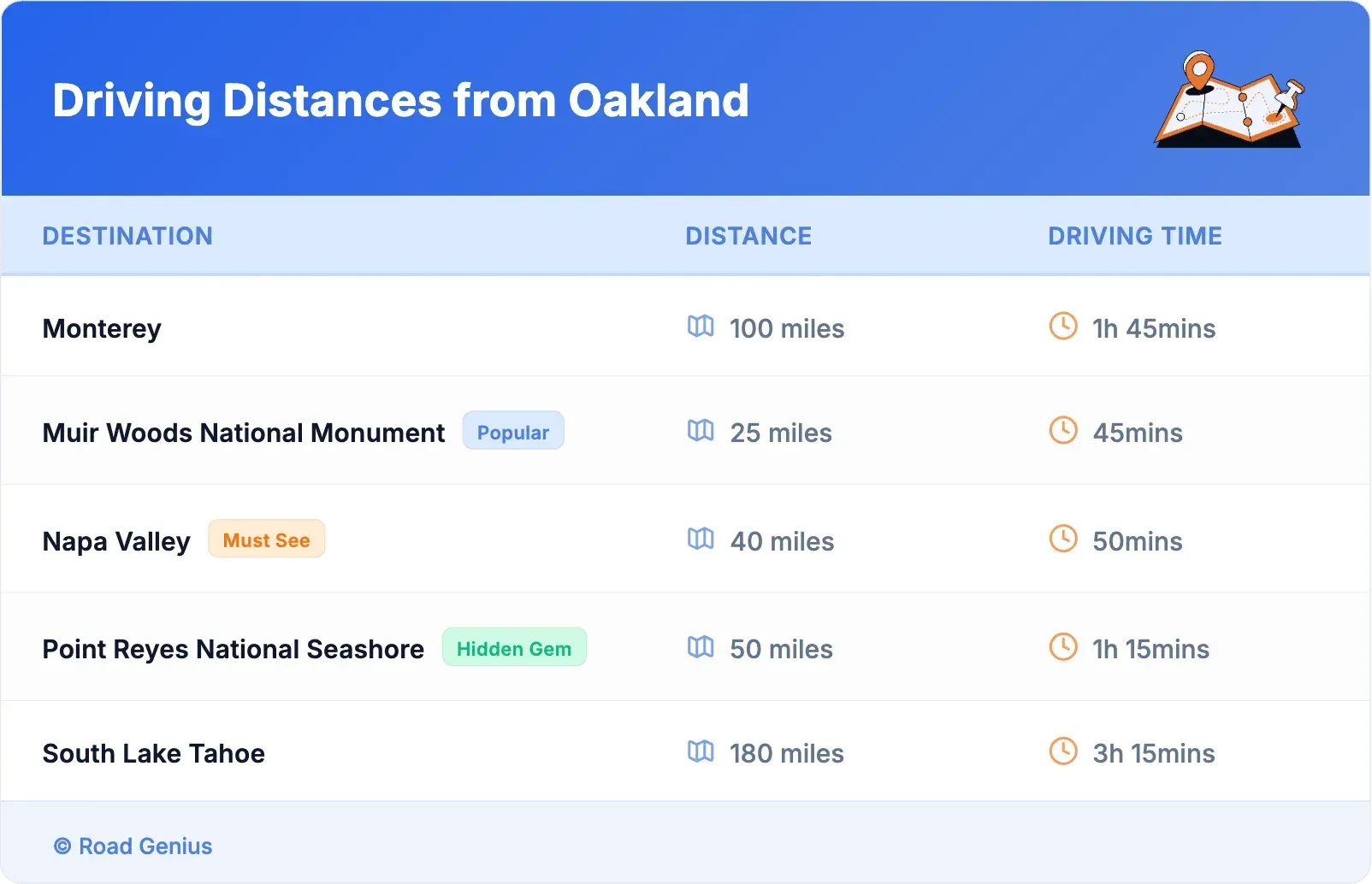 Driving Distances from Oakland