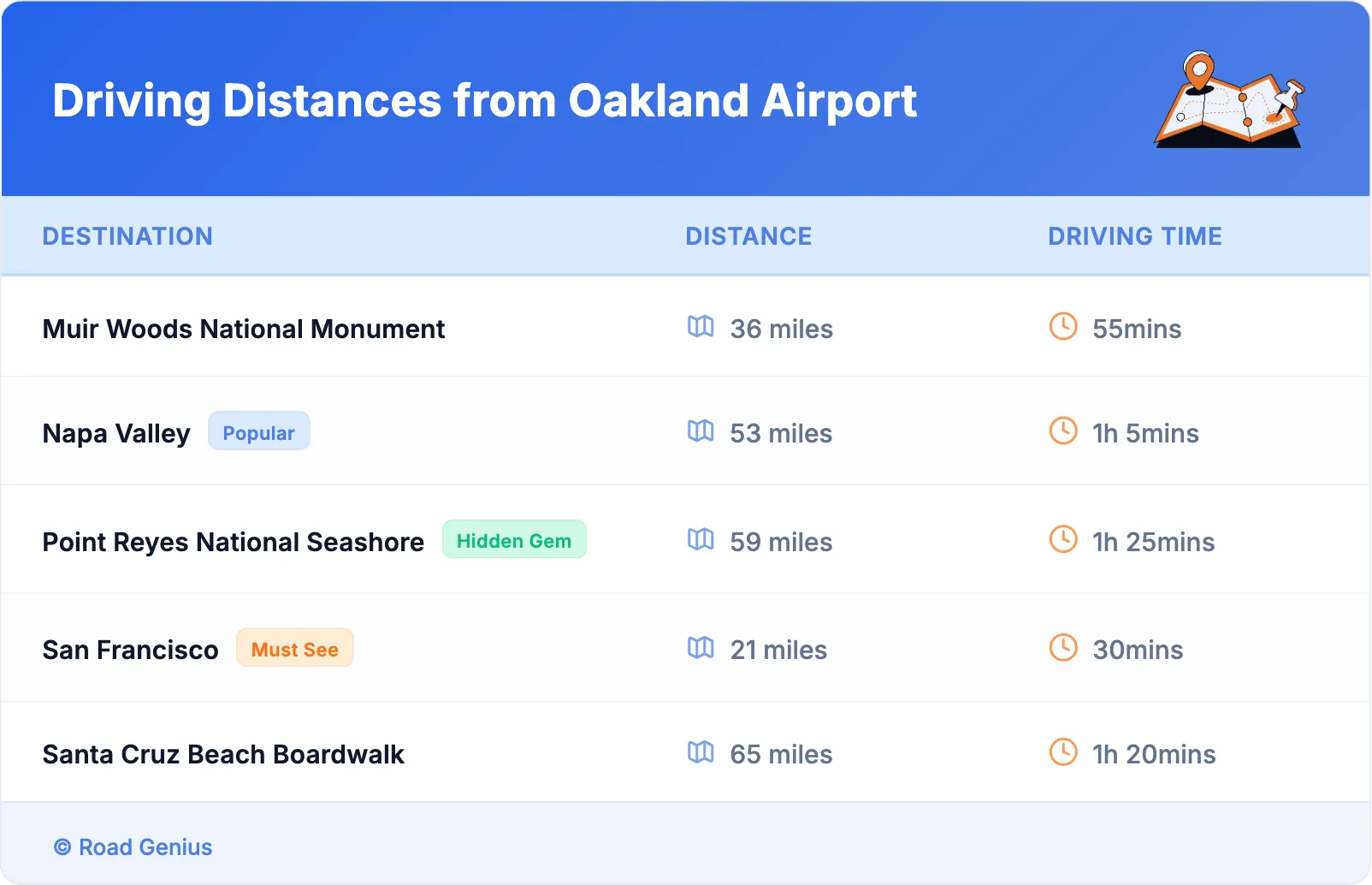 Driving Distances from Oakland Airport