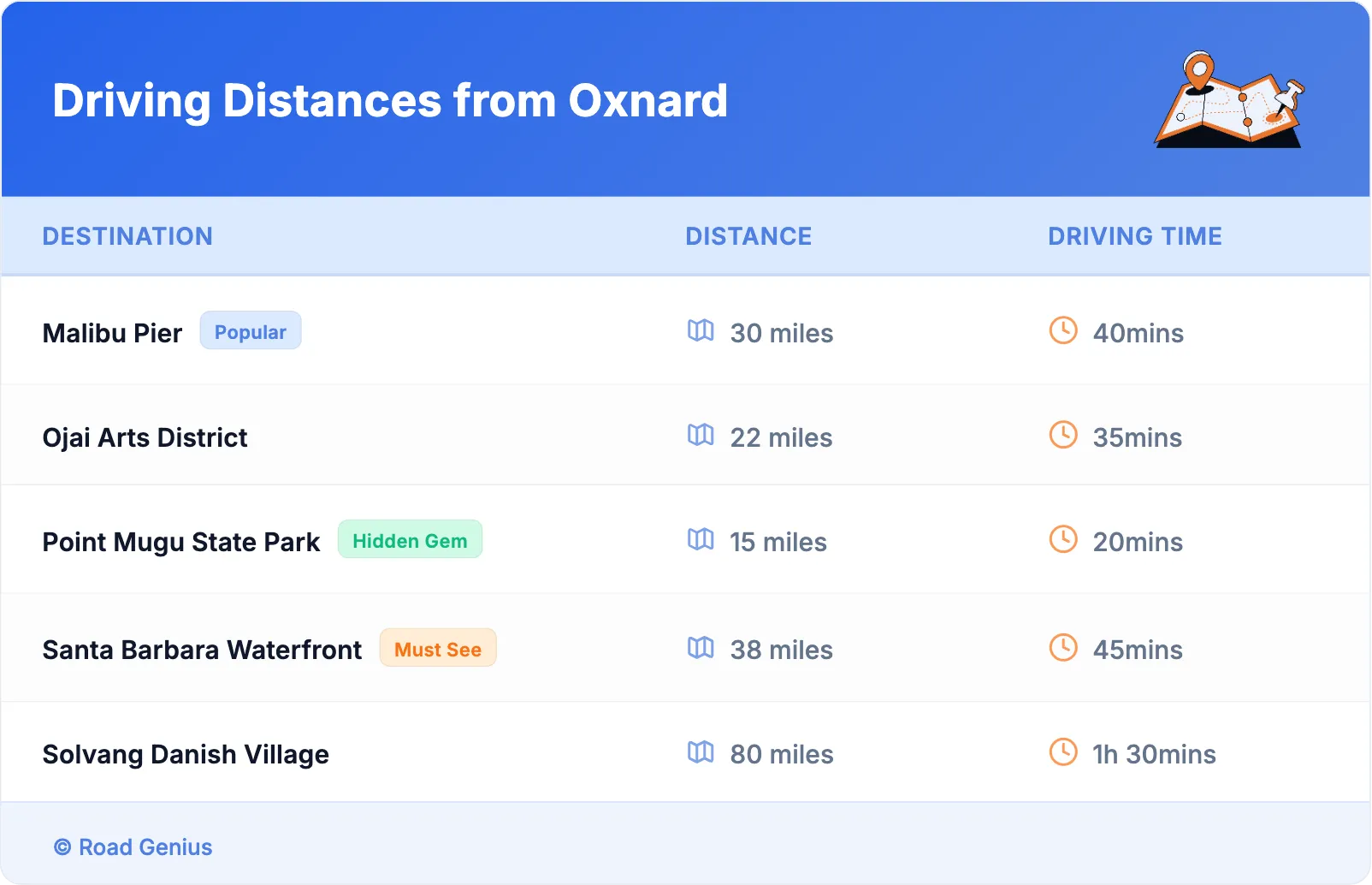 Driving Distances from Oxnard