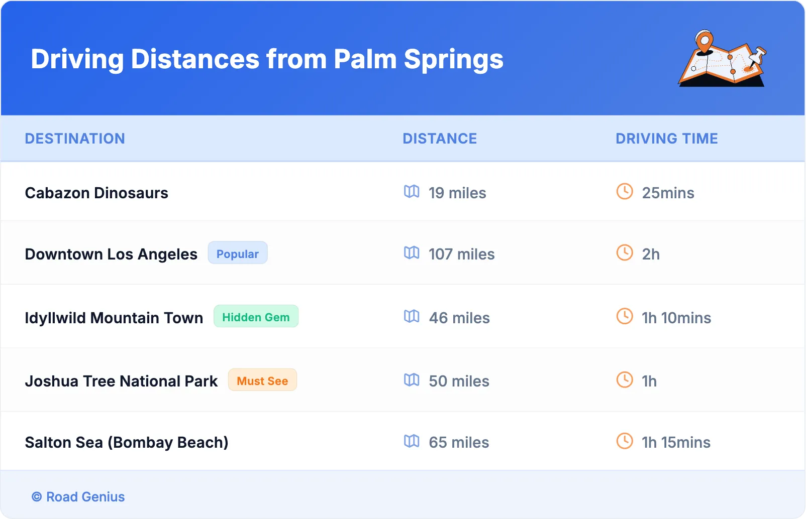 Driving Distances from Palm Springs