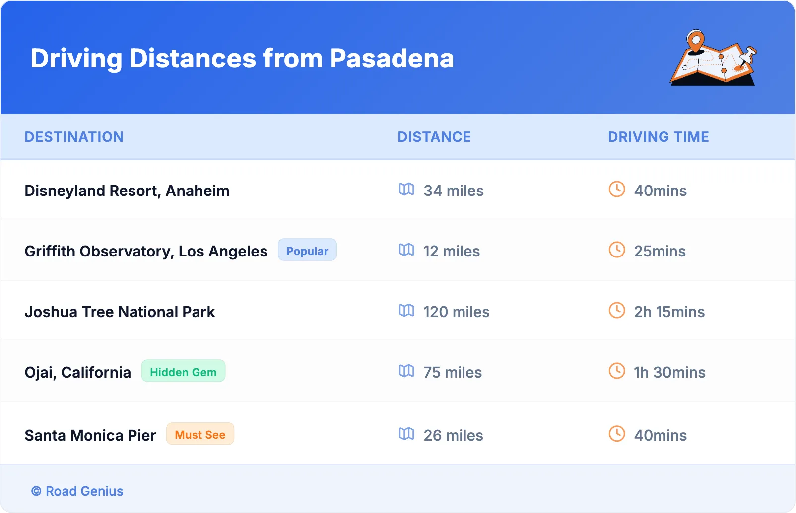Driving Distances from Pasadena