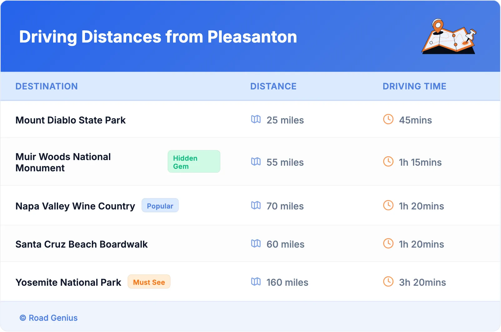 Driving Distances from Pleasanton