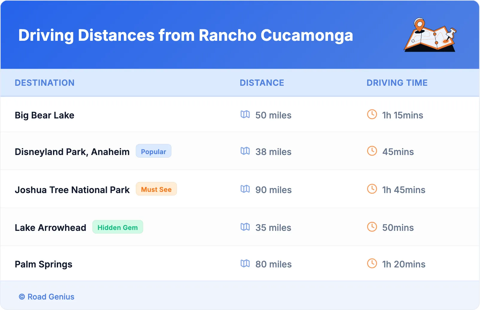 Driving Distances from Rancho Cucamonga