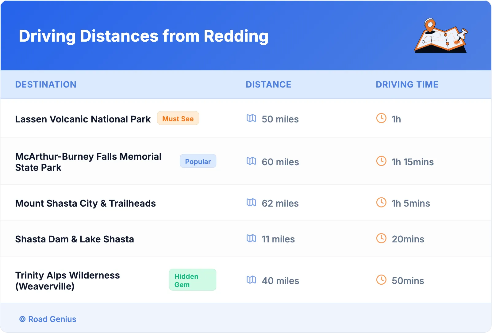 Driving Distances from Redding
