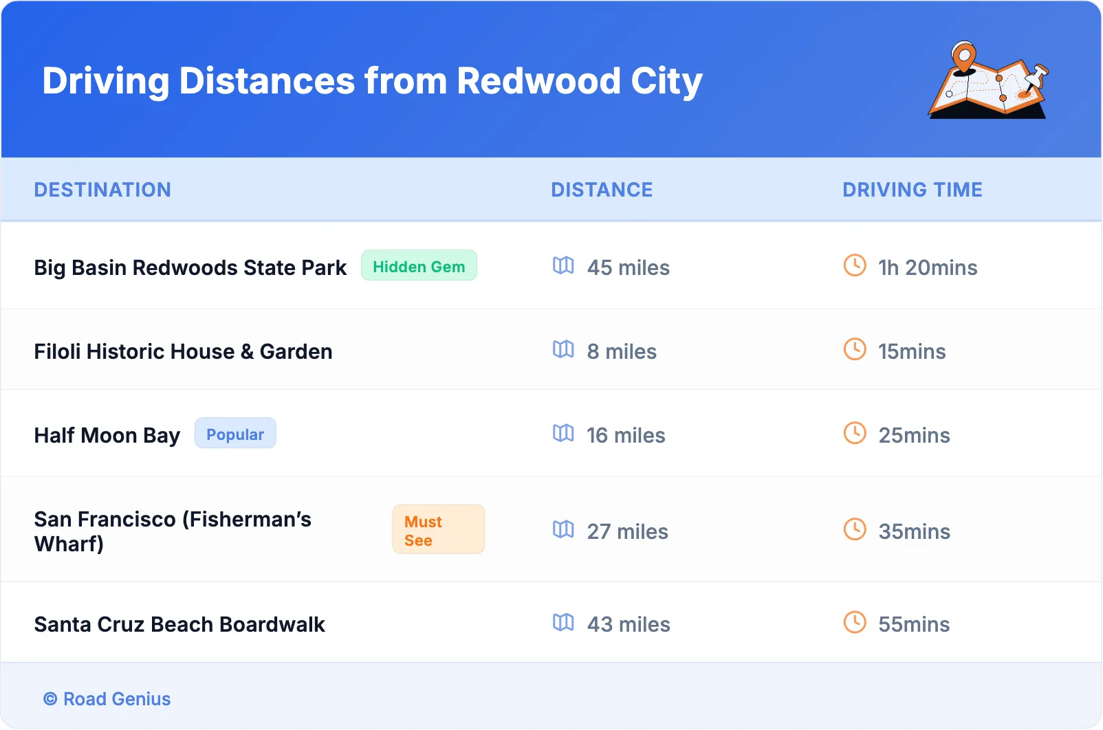 Driving Distances from Redwood City
