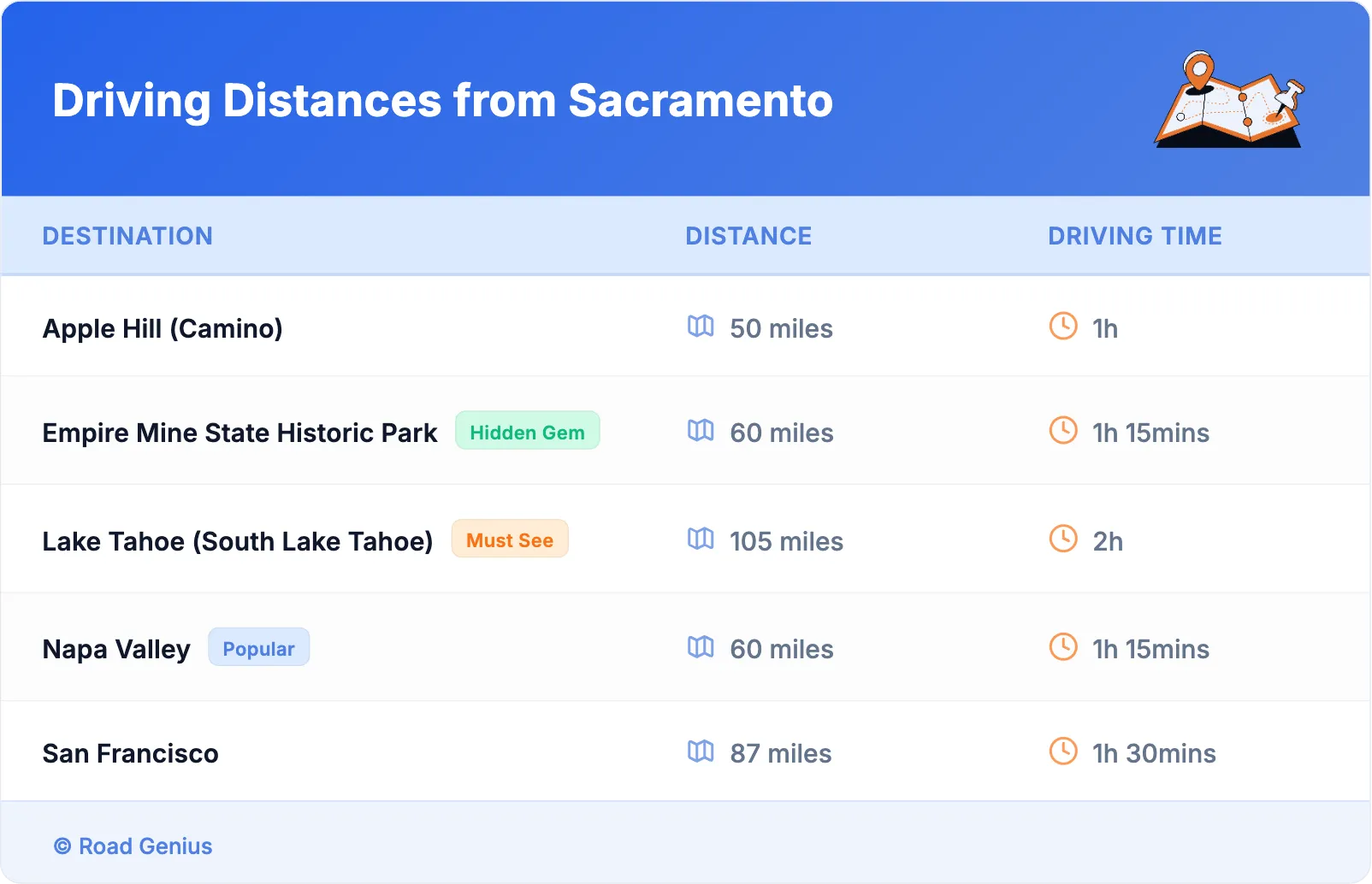 Driving Distances from Sacramento