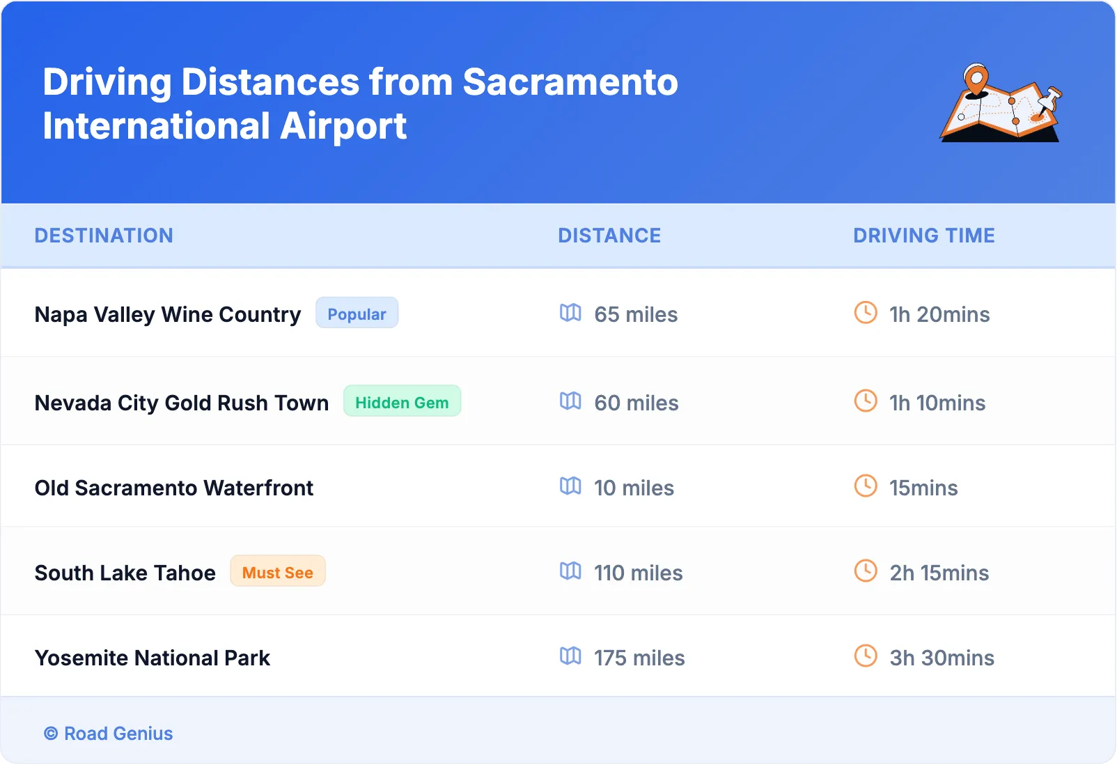 Driving Distances from Sacramento International Airport