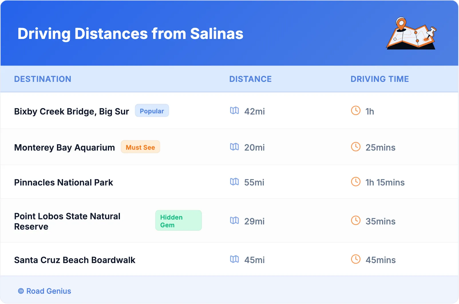 Driving Distances from Salinas