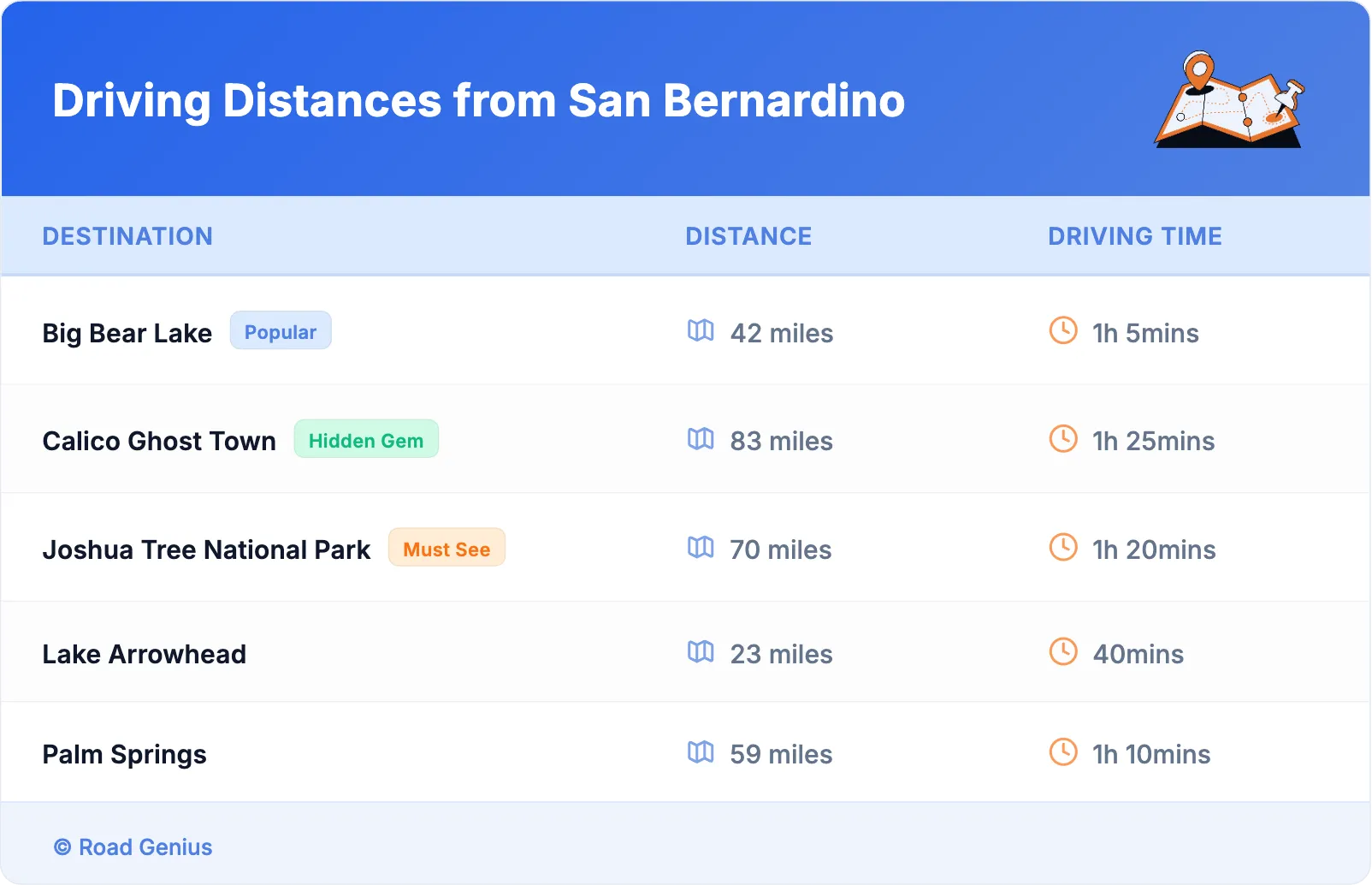 Driving Distances from San Bernardino