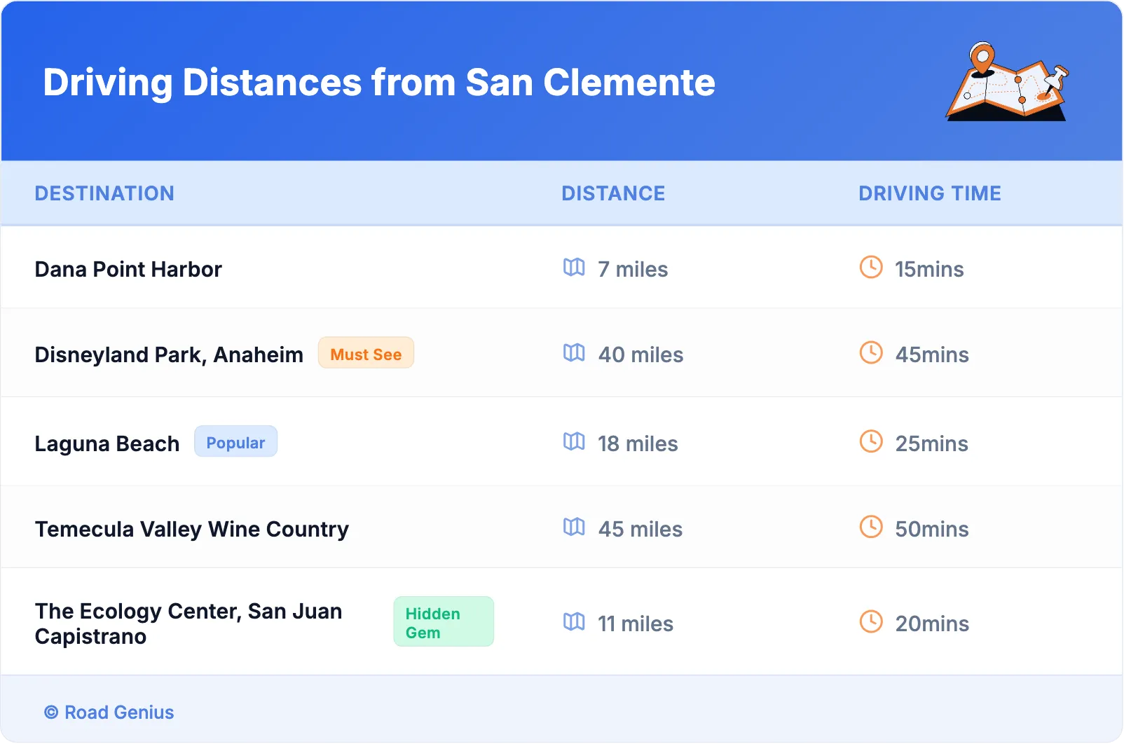 Driving Distances from San Clemente