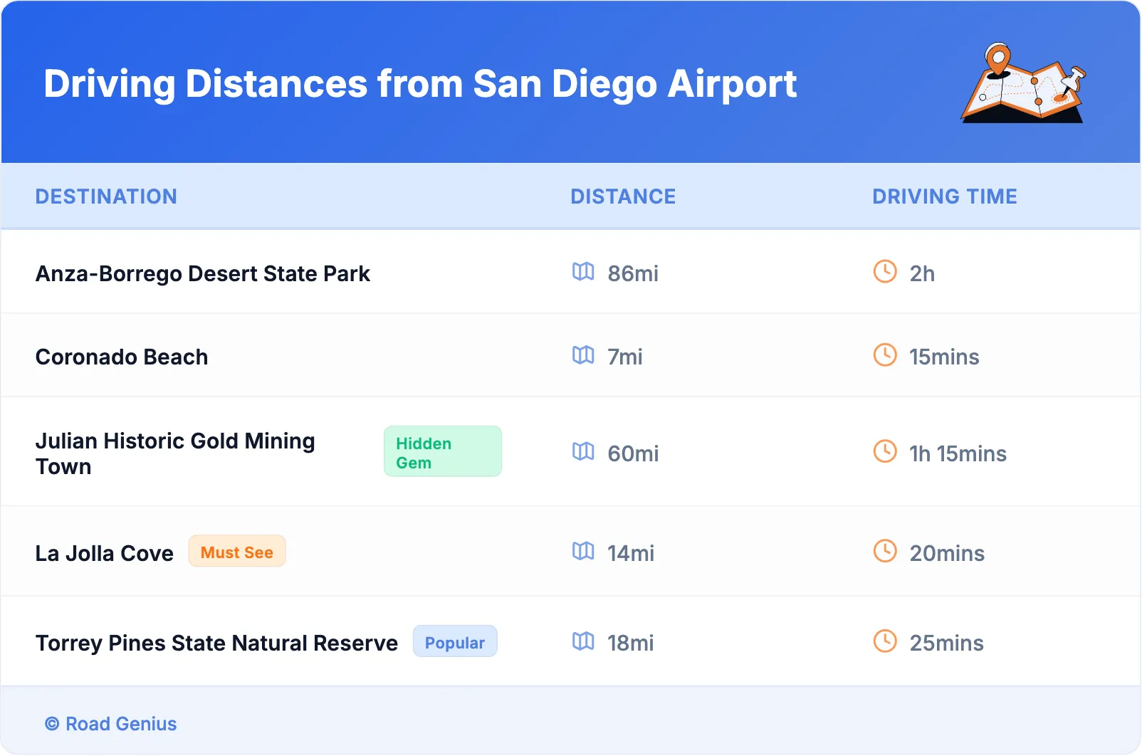 Driving Distances from San Diego Airport