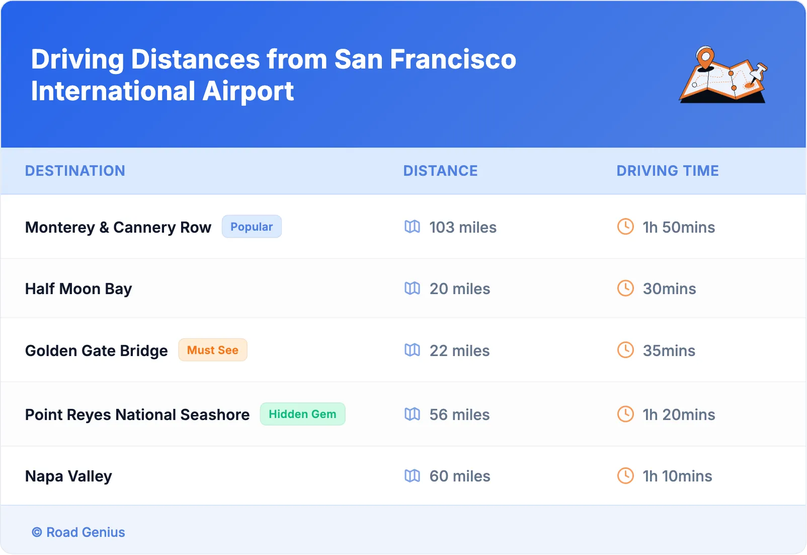 Driving Distances from San Francisco International Airport