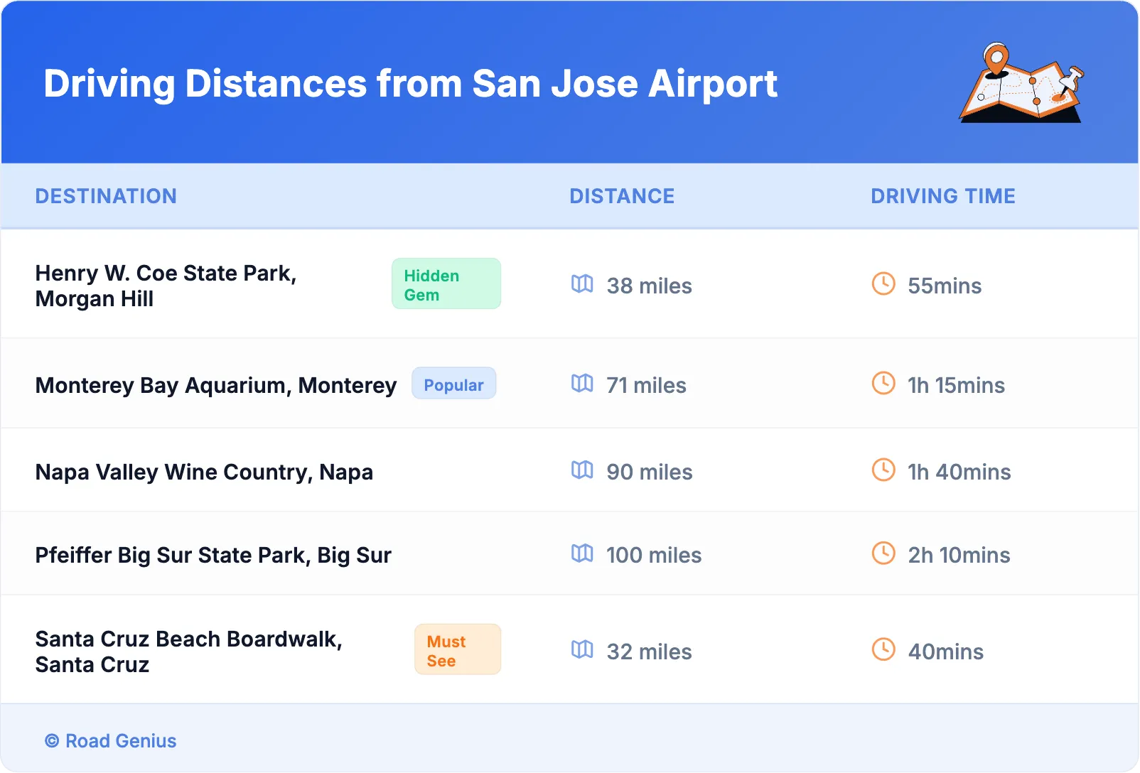 Driving Distances from San Jose Airport