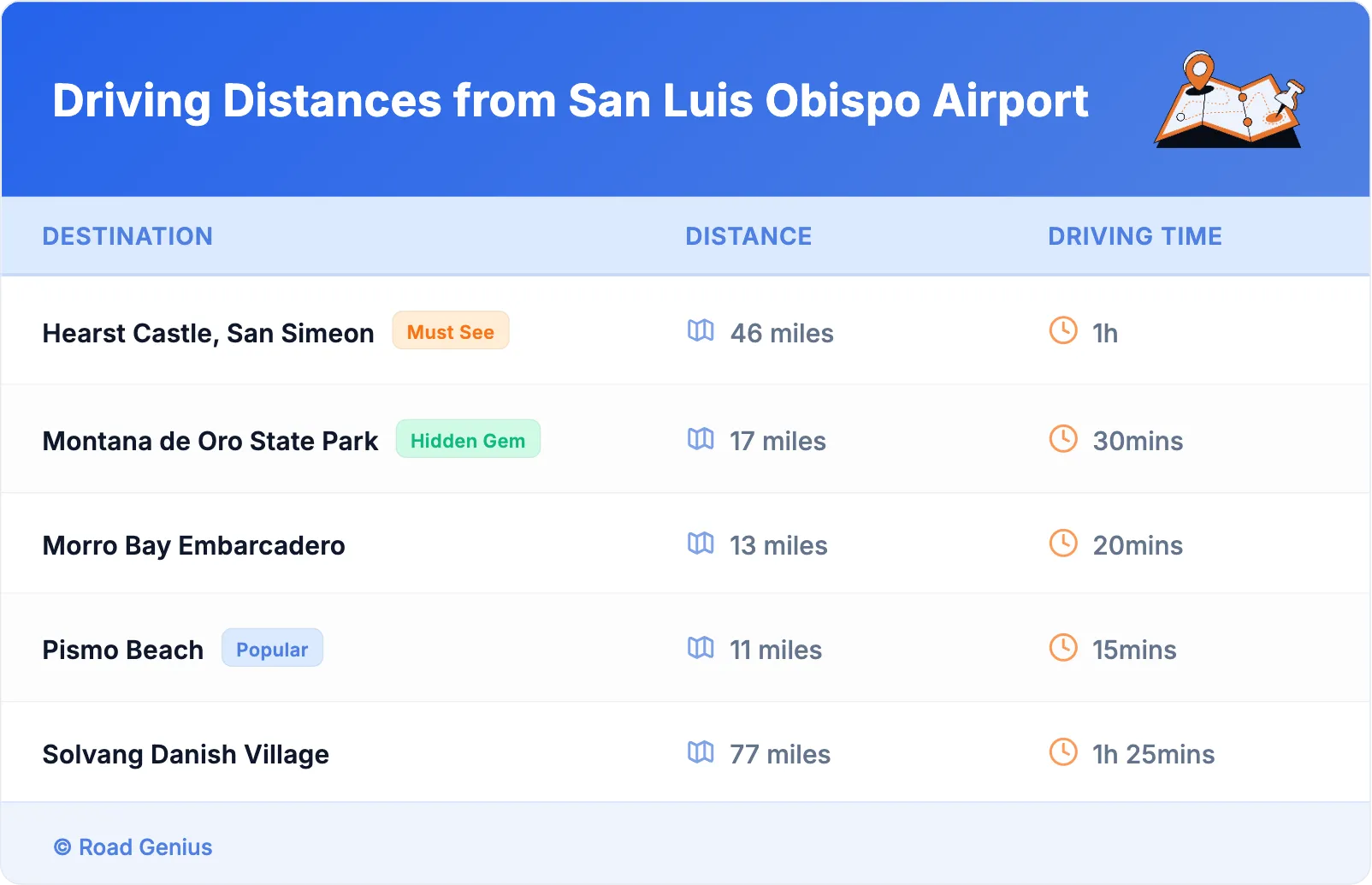 Driving Distances from San Luis Obispo Airport
