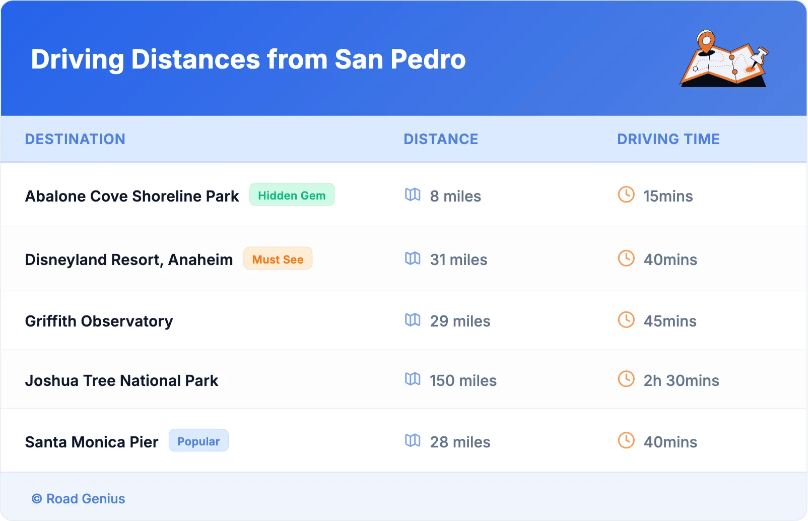 Driving Distances from San Pedro
