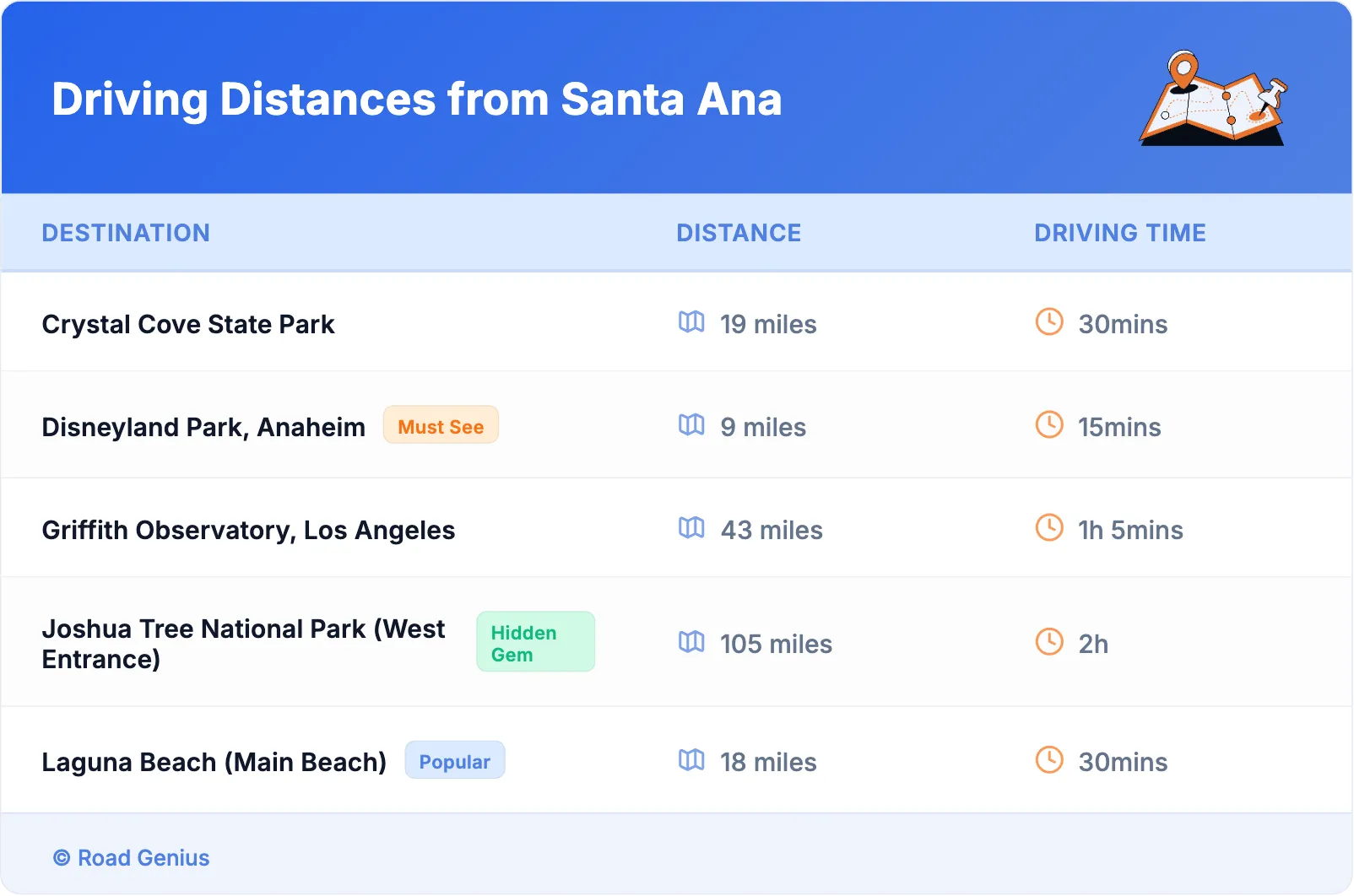 Driving Distances from Santa Ana