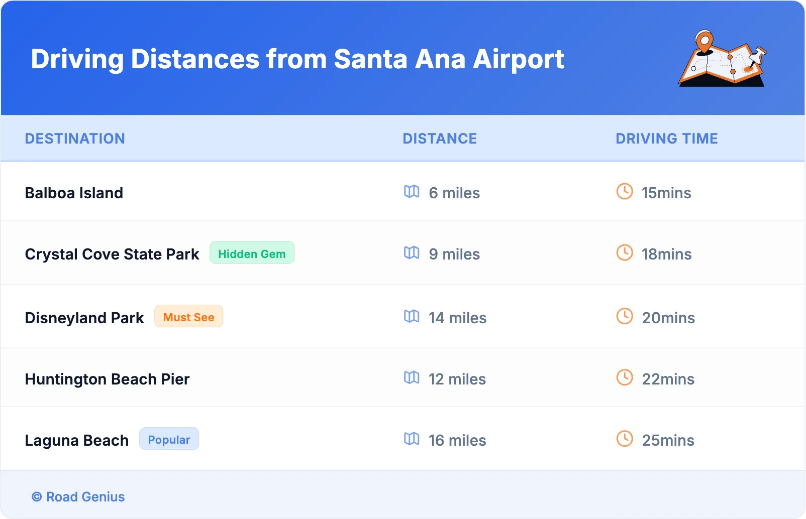 Driving Distances from Santa Ana Airport