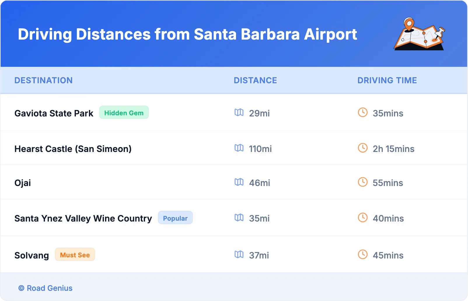 Driving Distances from Santa Barbara Airport