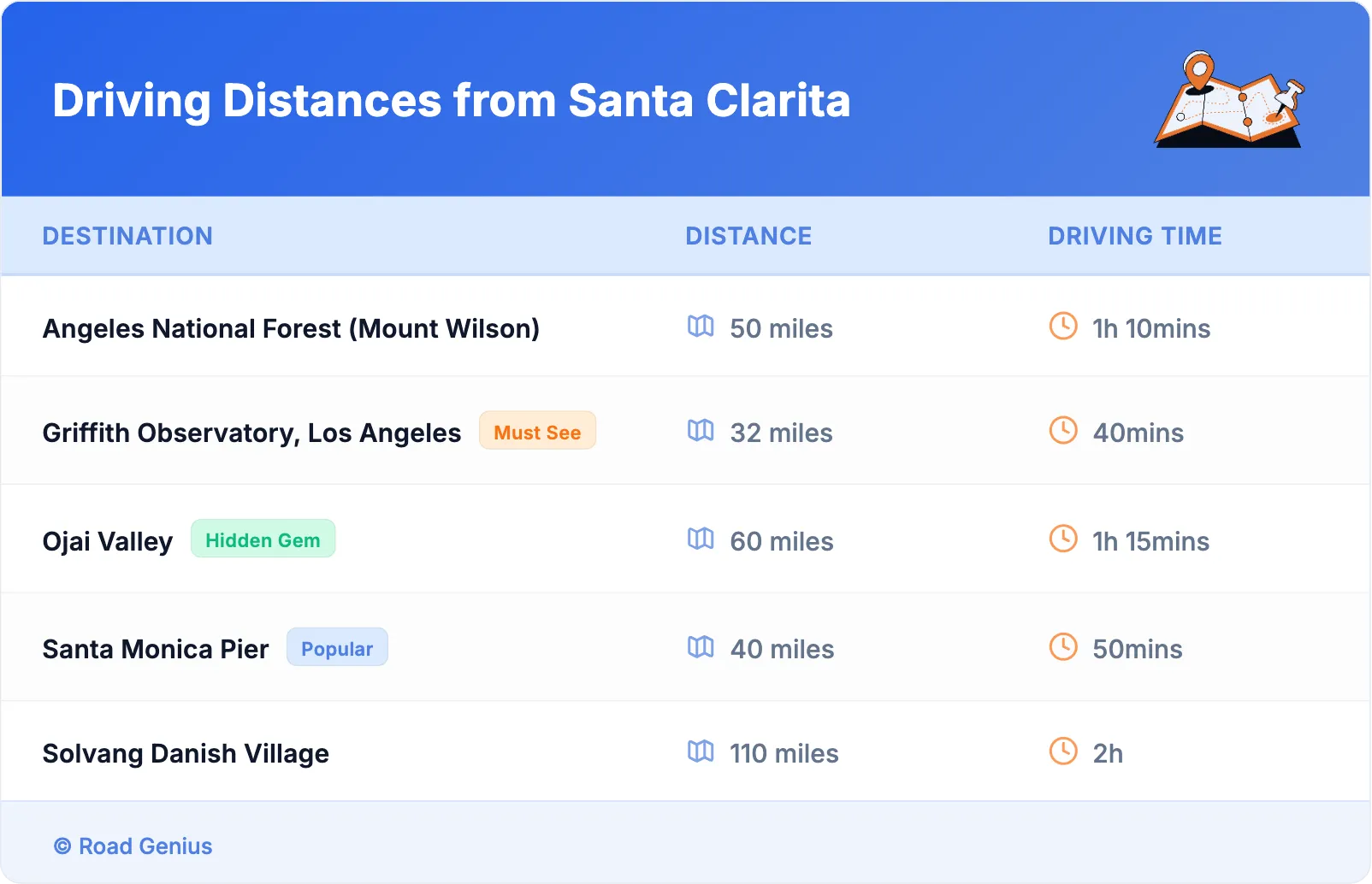 Driving Distances from Santa Clarita