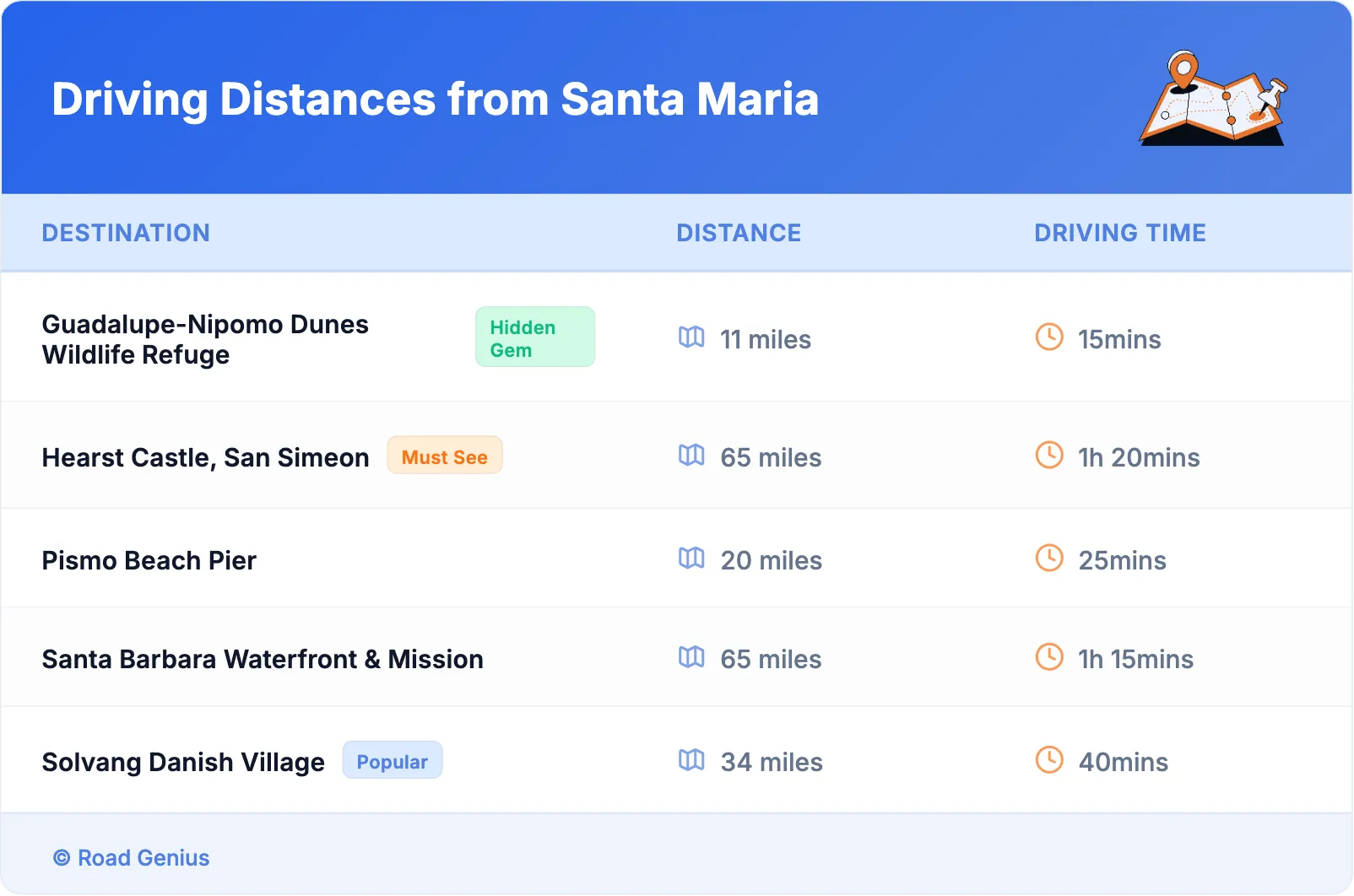 Driving Distances from Santa Maria