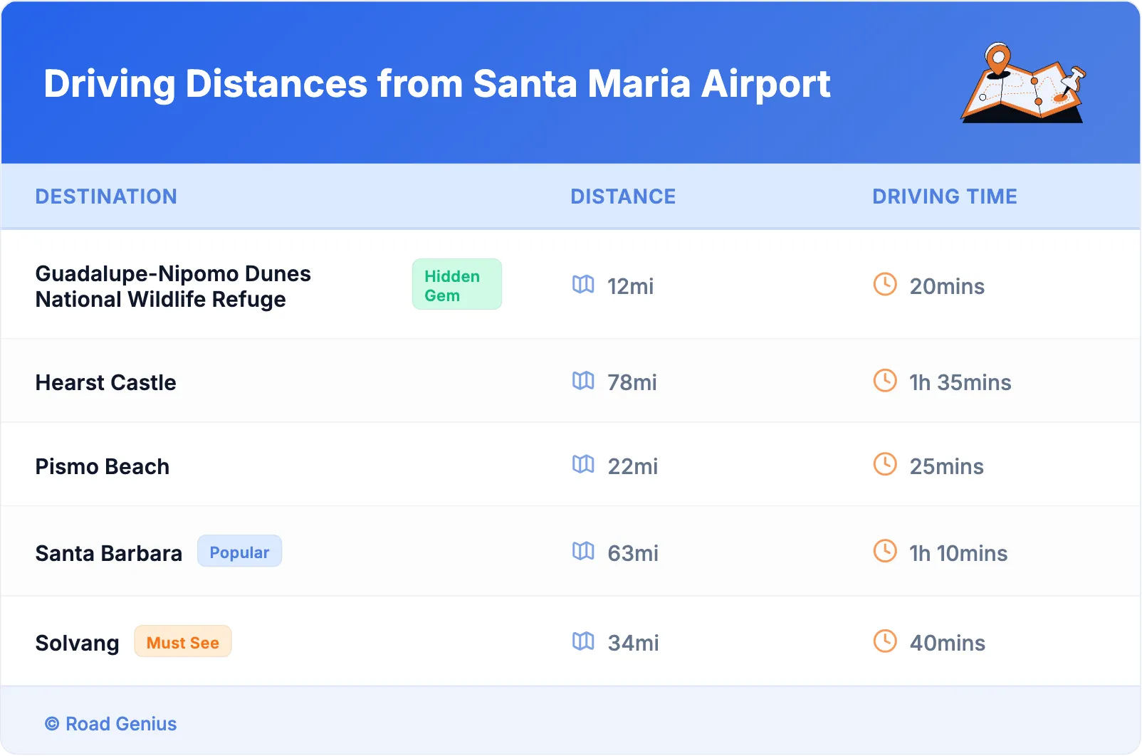 Driving Distances from Santa Maria Airport
