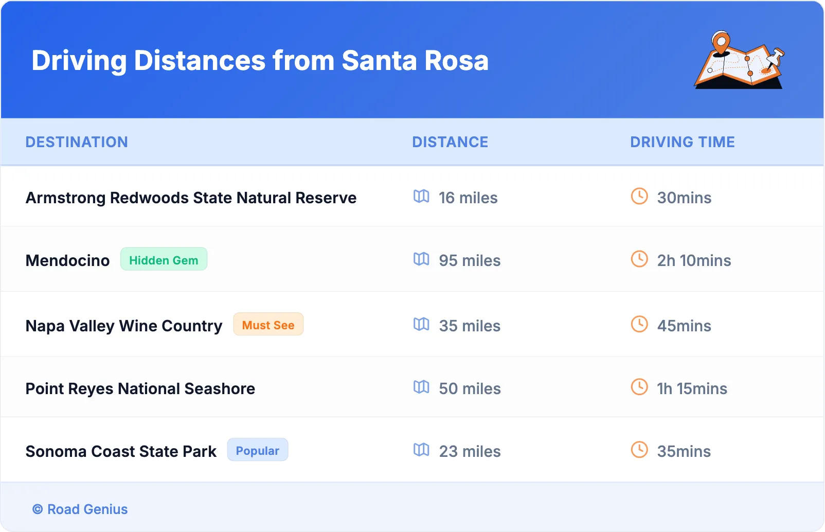 Driving Distances from Santa Rosa