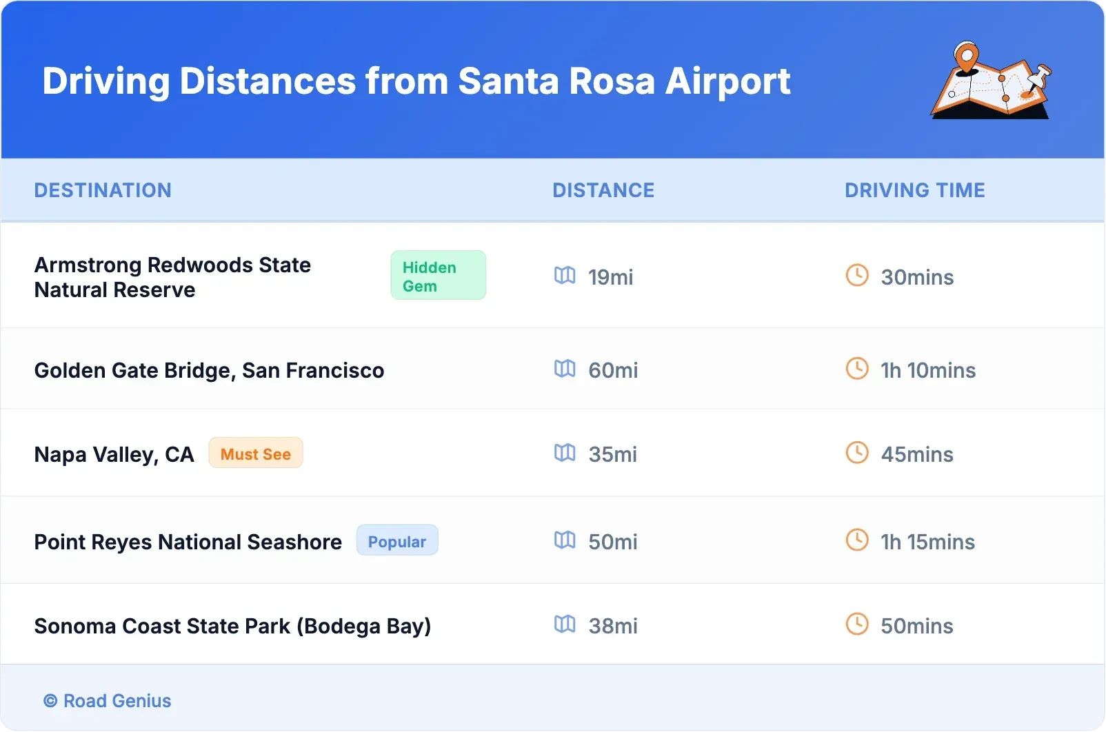Driving Distances from Santa Rosa Airport