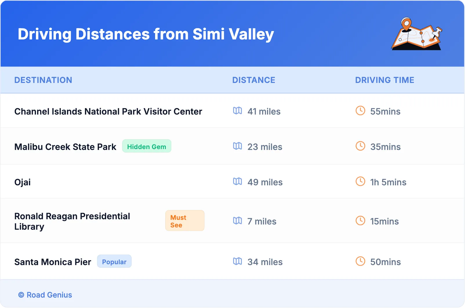 Driving Distances from Simi Valley
