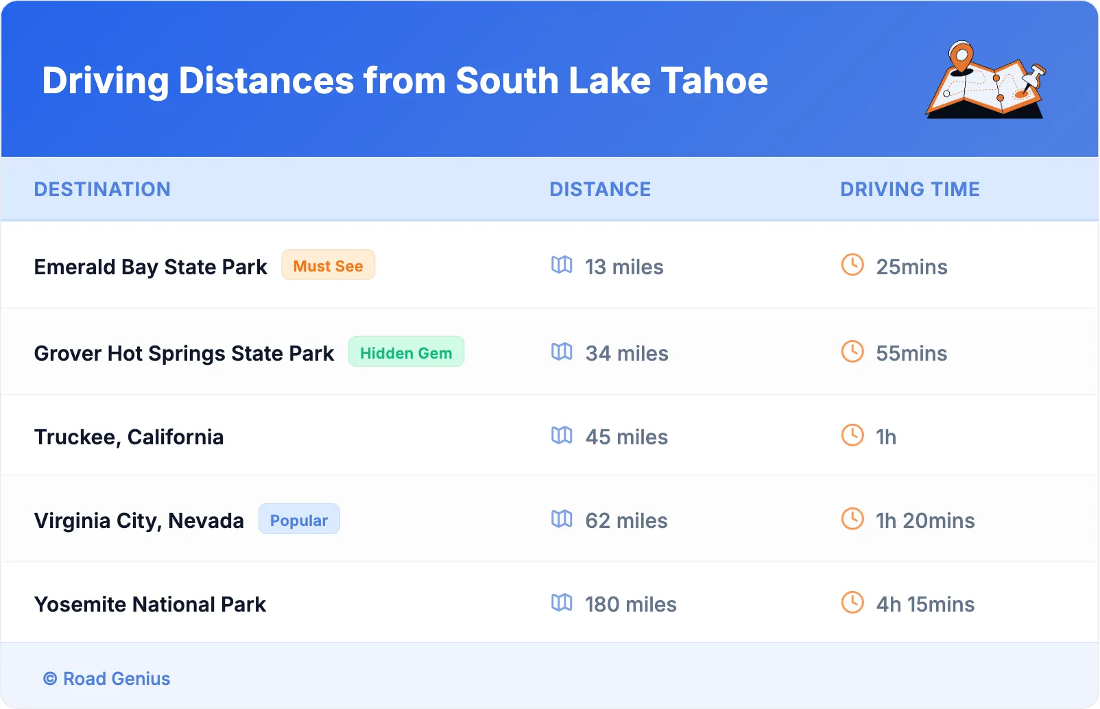 Driving Distances from South Lake Tahoe