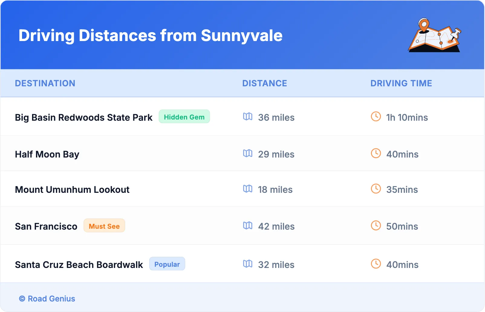 Driving Distances from Sunnyvale