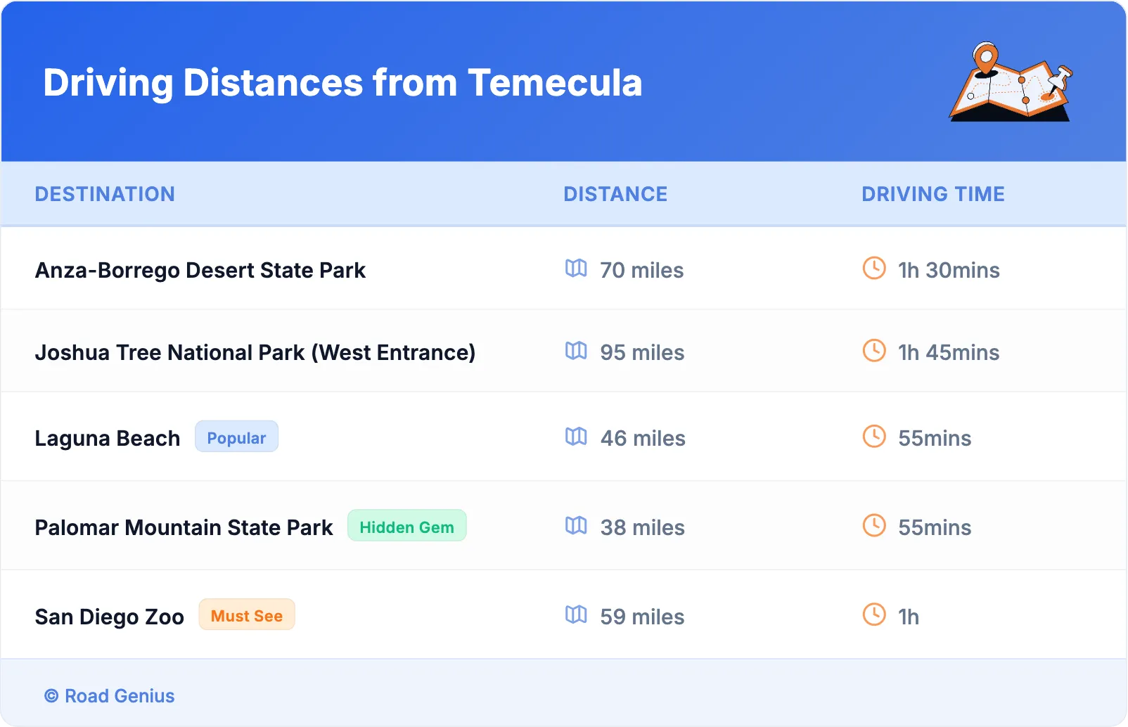 Driving Distances from Temecula