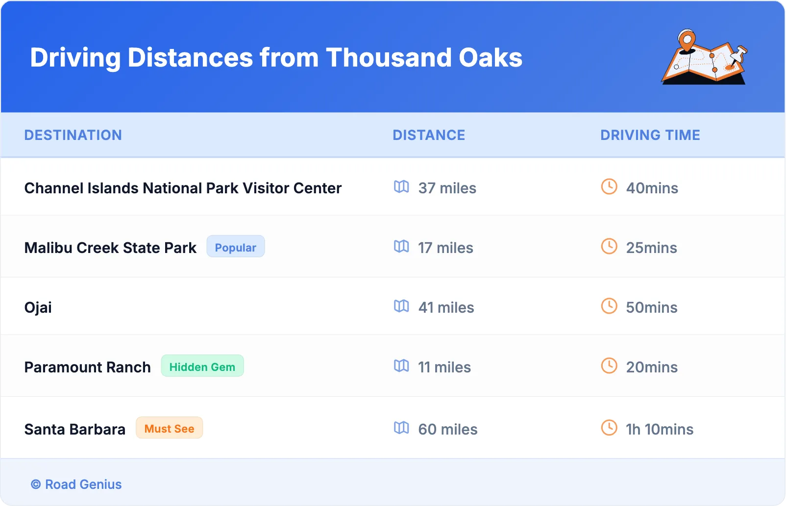 Driving Distances from Thousand Oaks