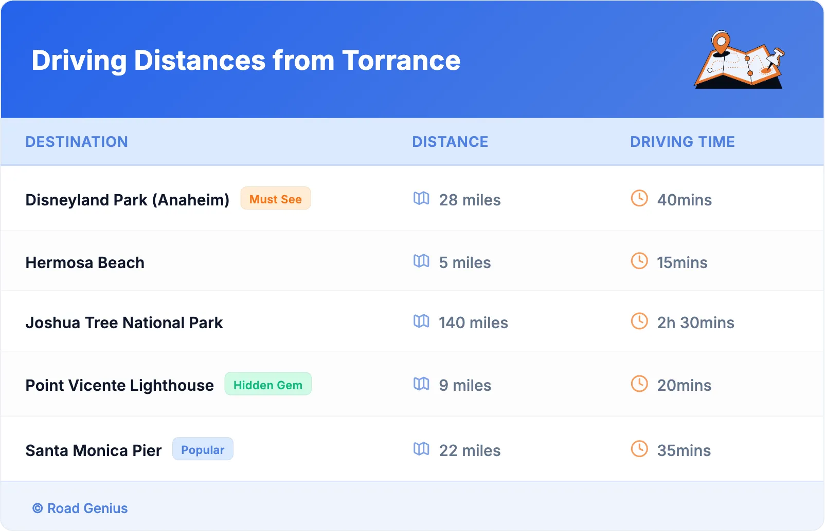 Driving Distances from Torrance