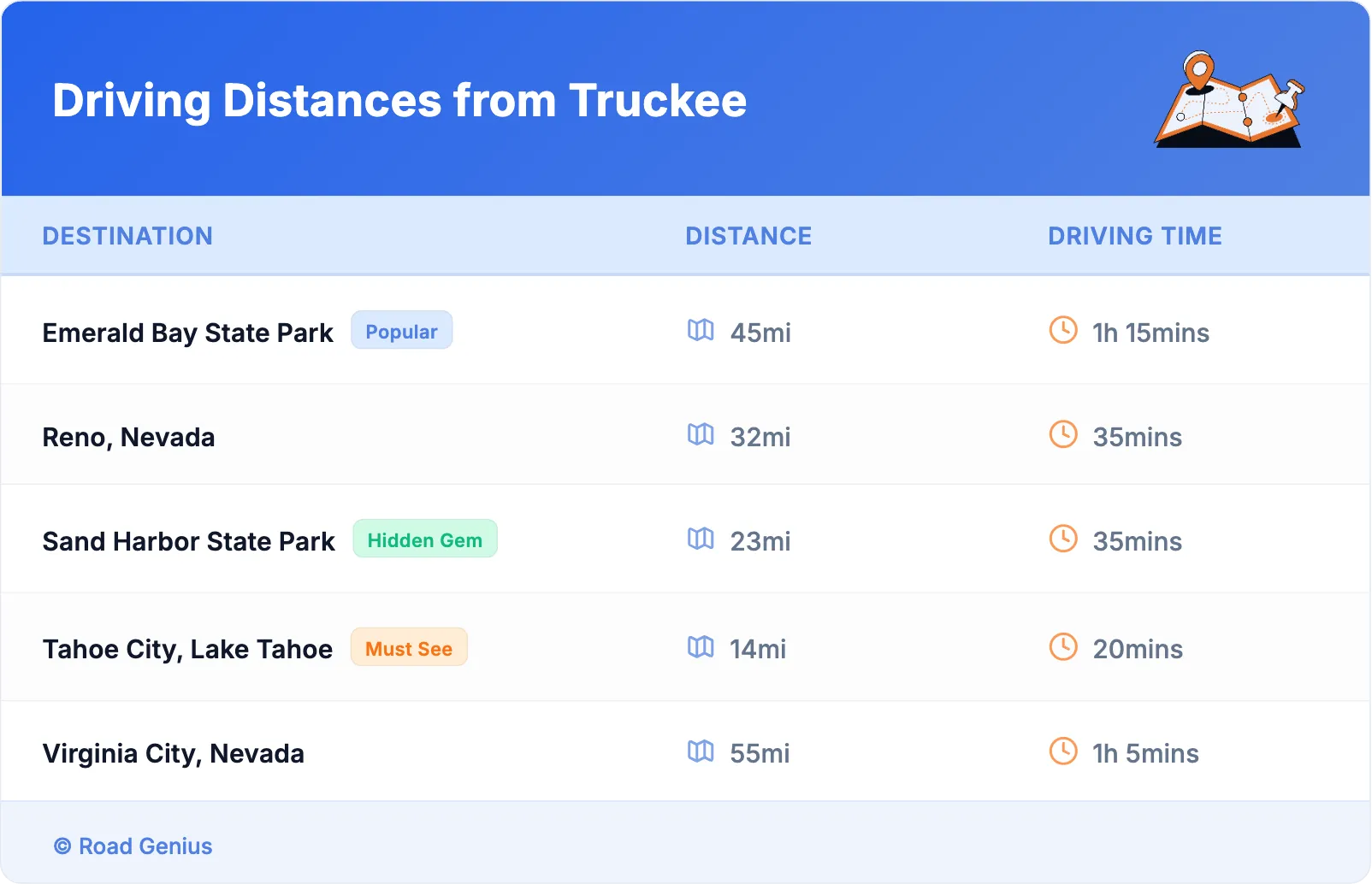 Driving Distances from Truckee