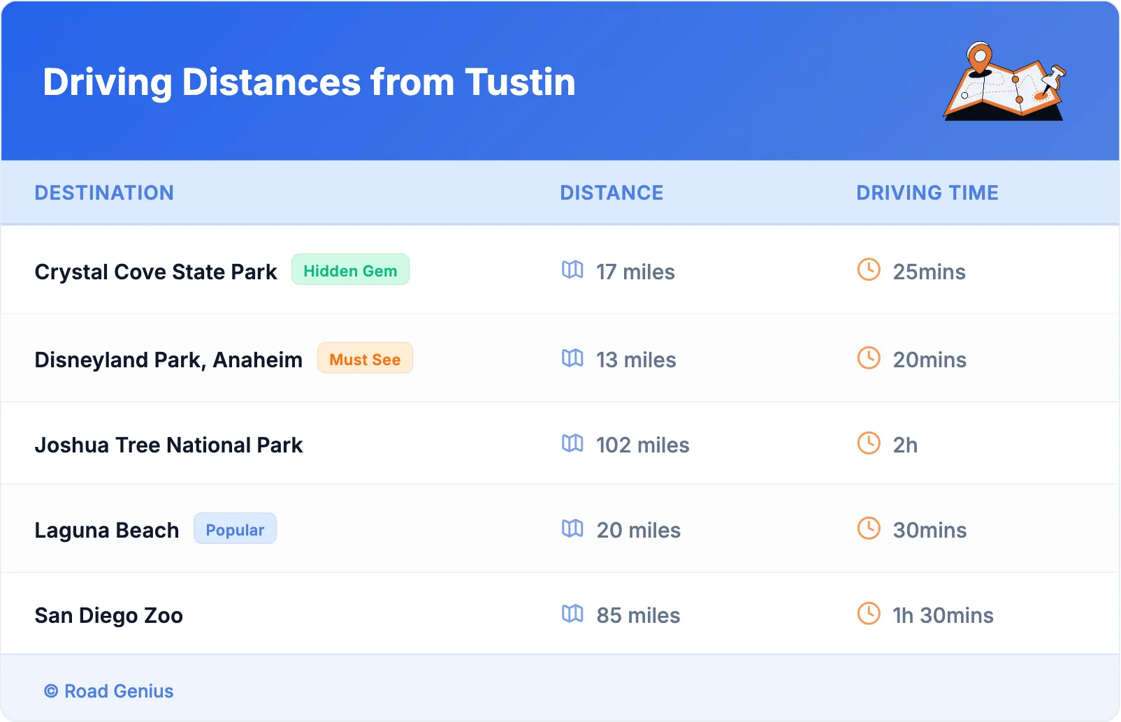 Driving Distances from Tustin