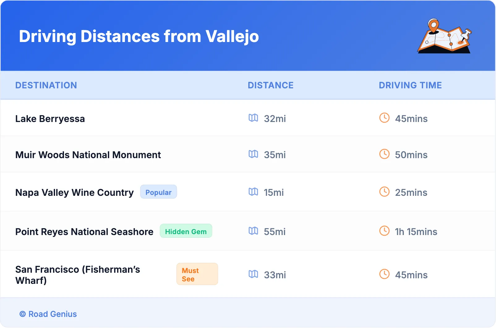 Driving Distances from Vallejo