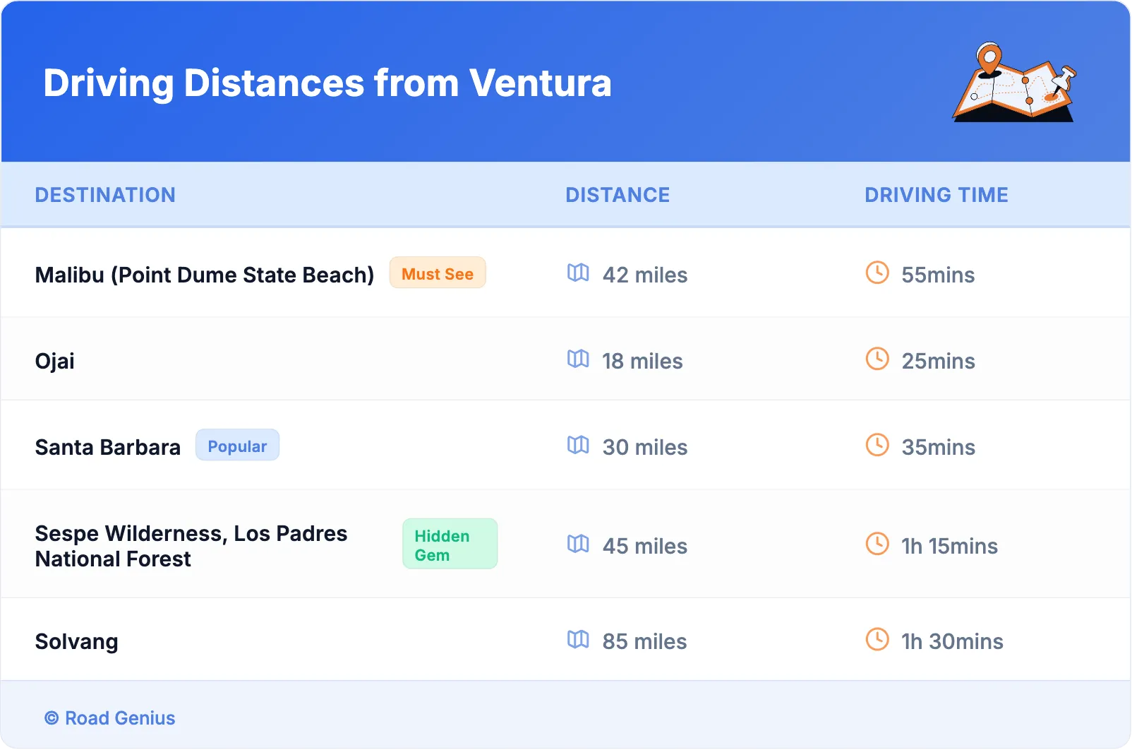 Driving Distances from Ventura