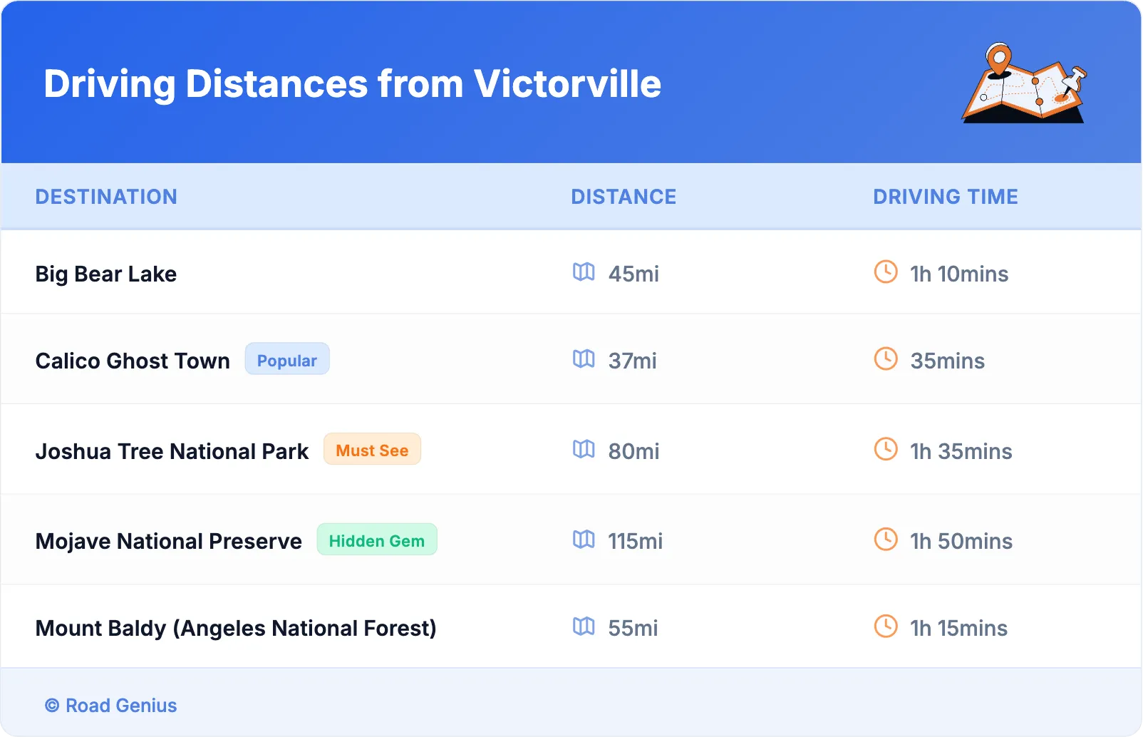 Driving Distances from Victorville