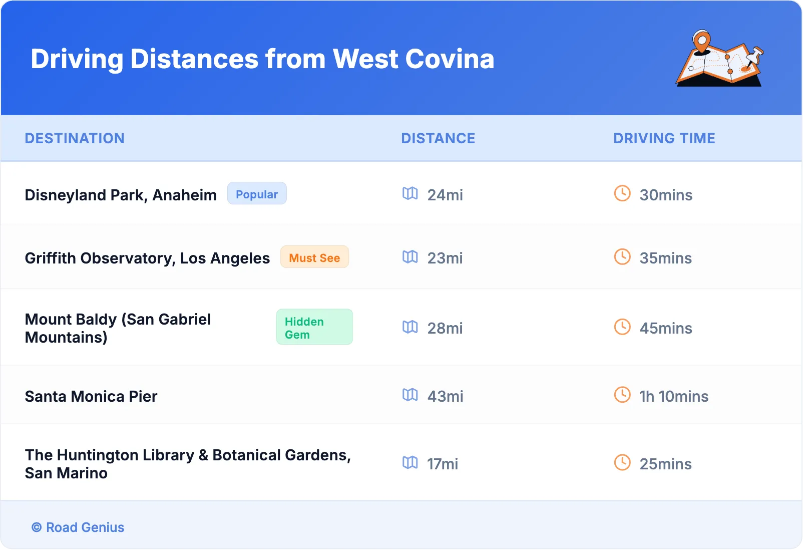 Driving Distances from West Covina