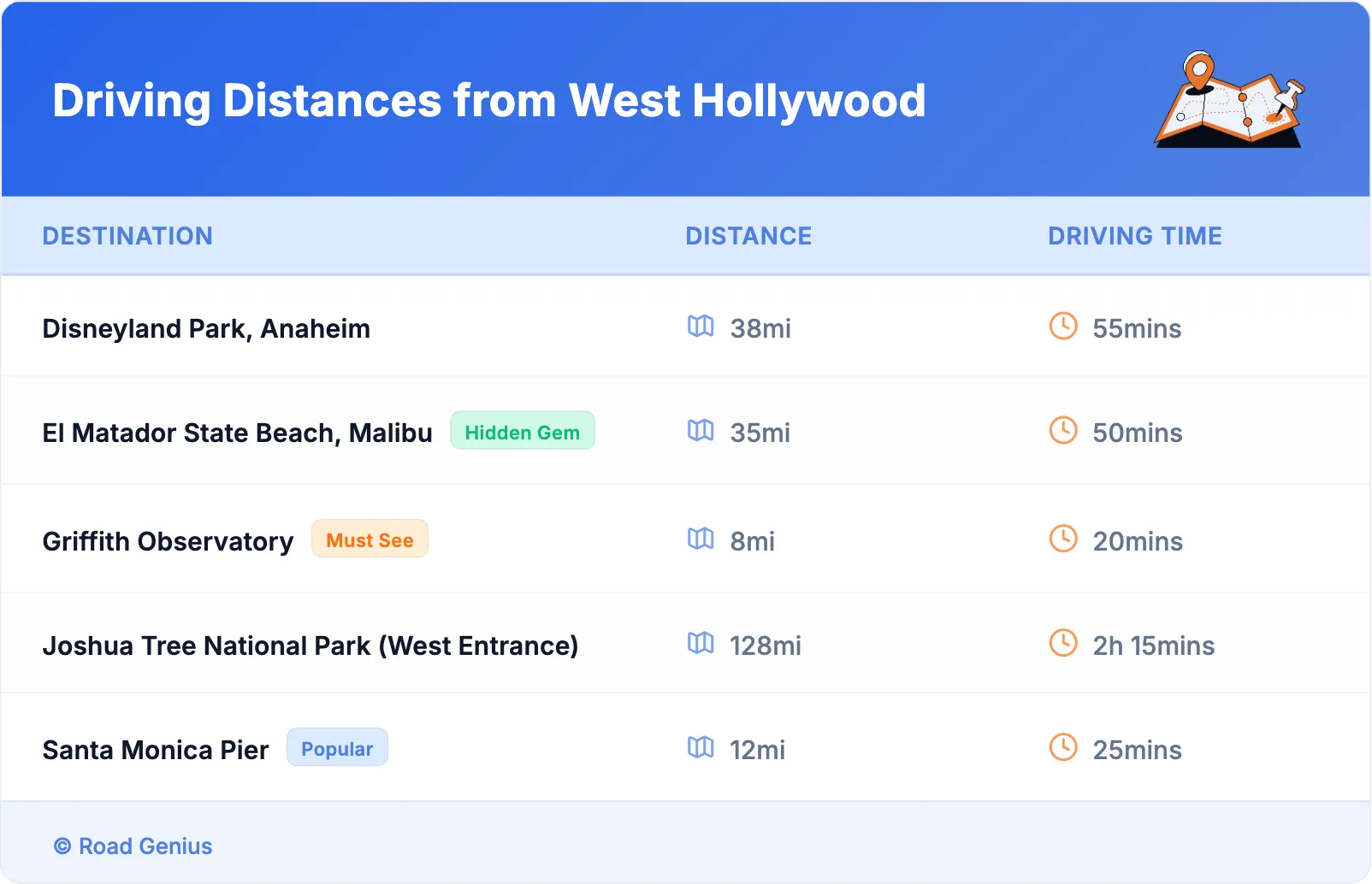 Driving Distances from West Hollywood