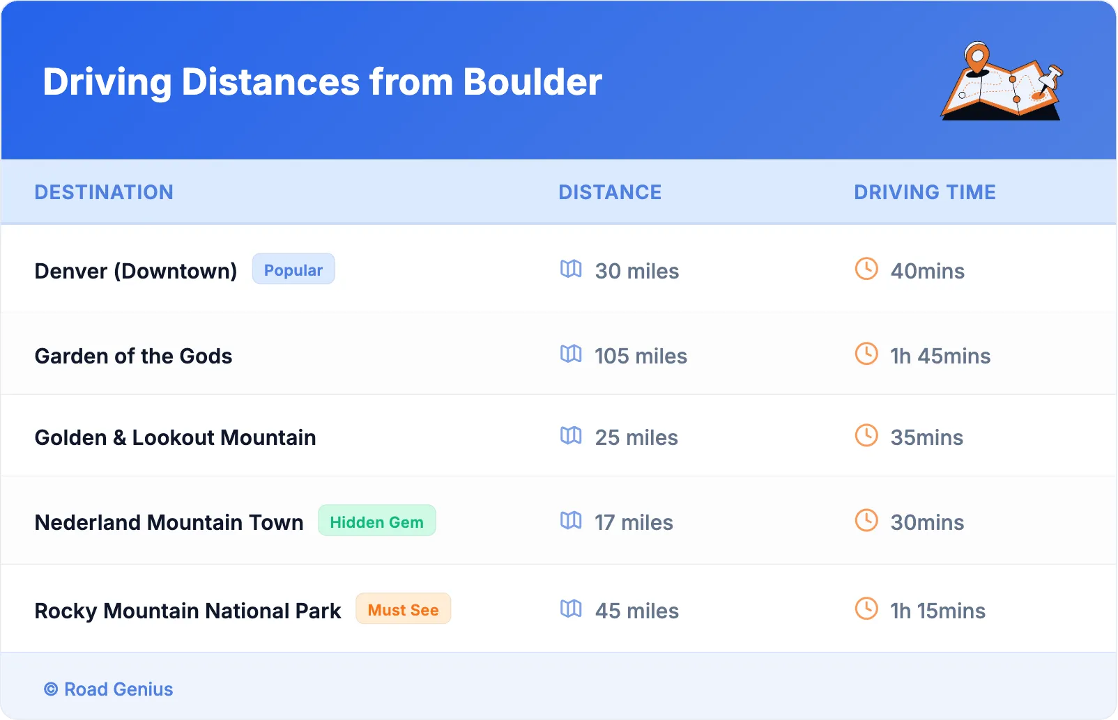 Driving Distances from Boulder