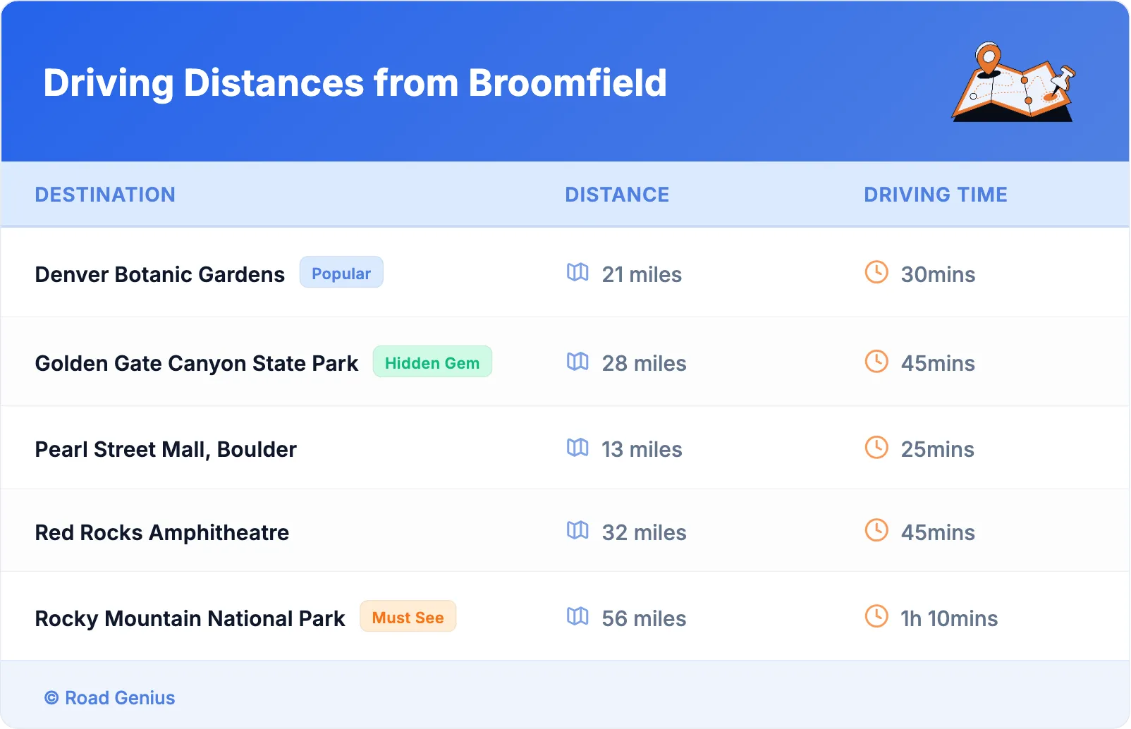 Driving Distances from Broomfield