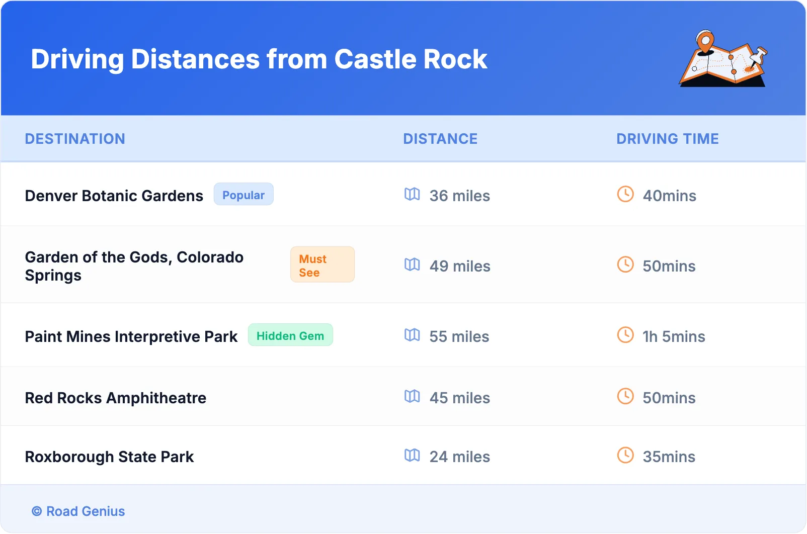 Driving Distances from Castle Rock