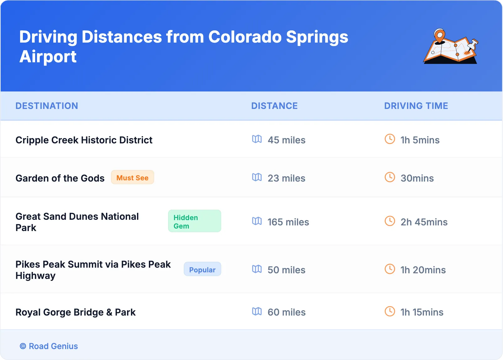 Driving Distances from Colorado Springs Airport