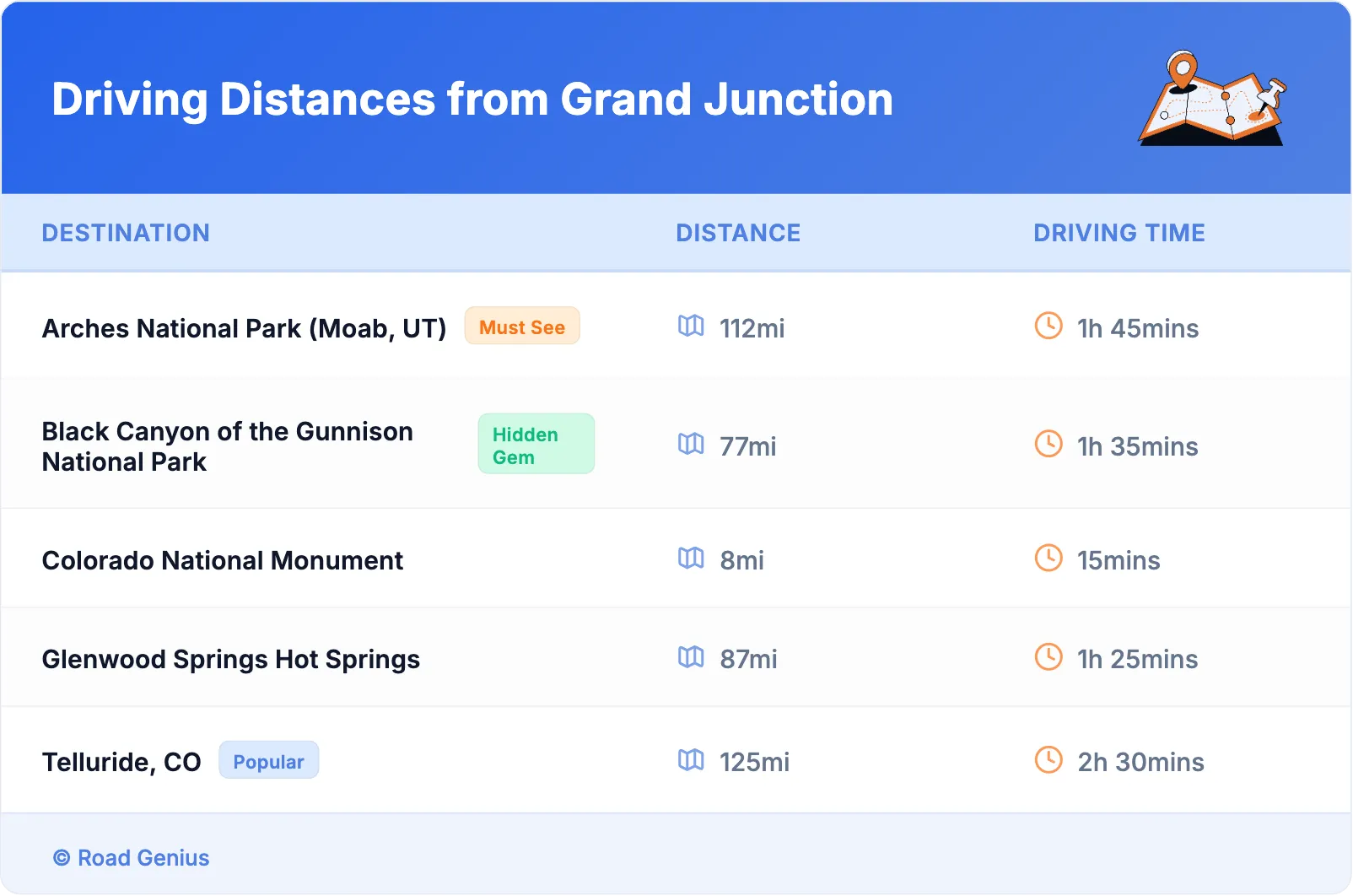 Driving Distances from Grand Junction