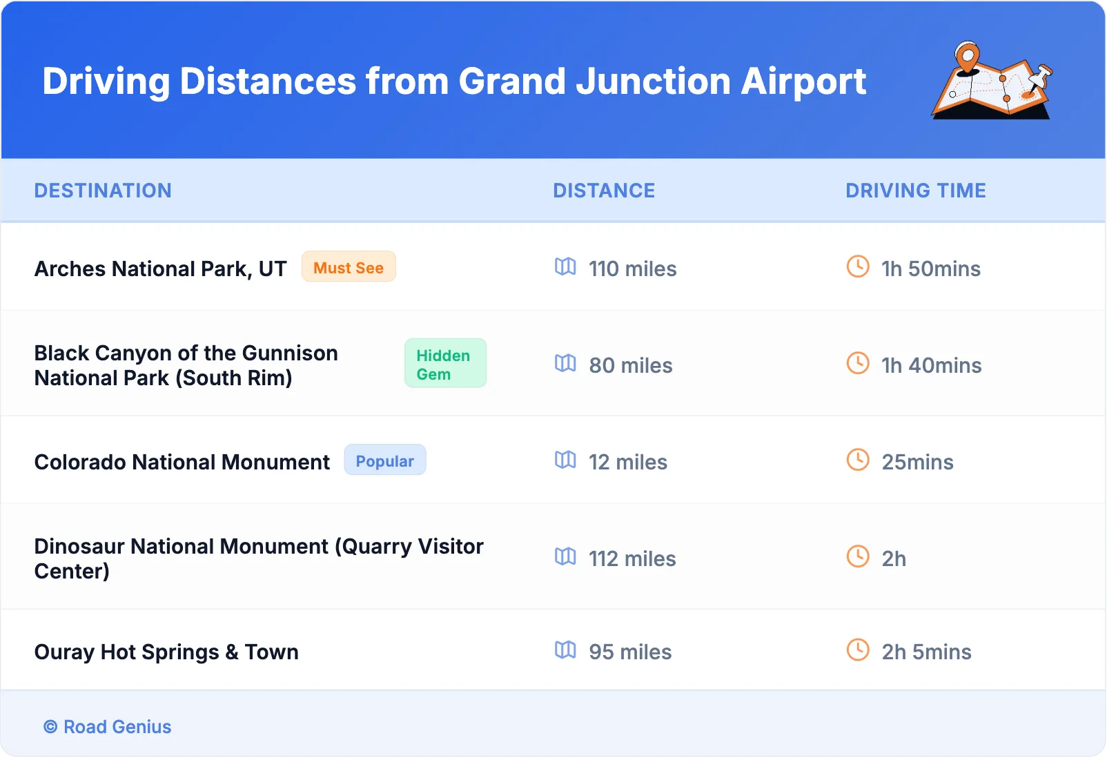 Driving Distances from Grand Junction Airport
