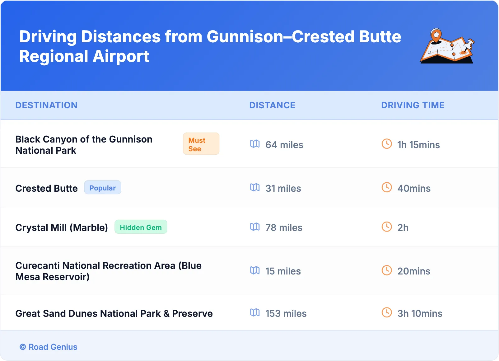 Driving Distances from Gunnison–Crested Butte Regional Airport