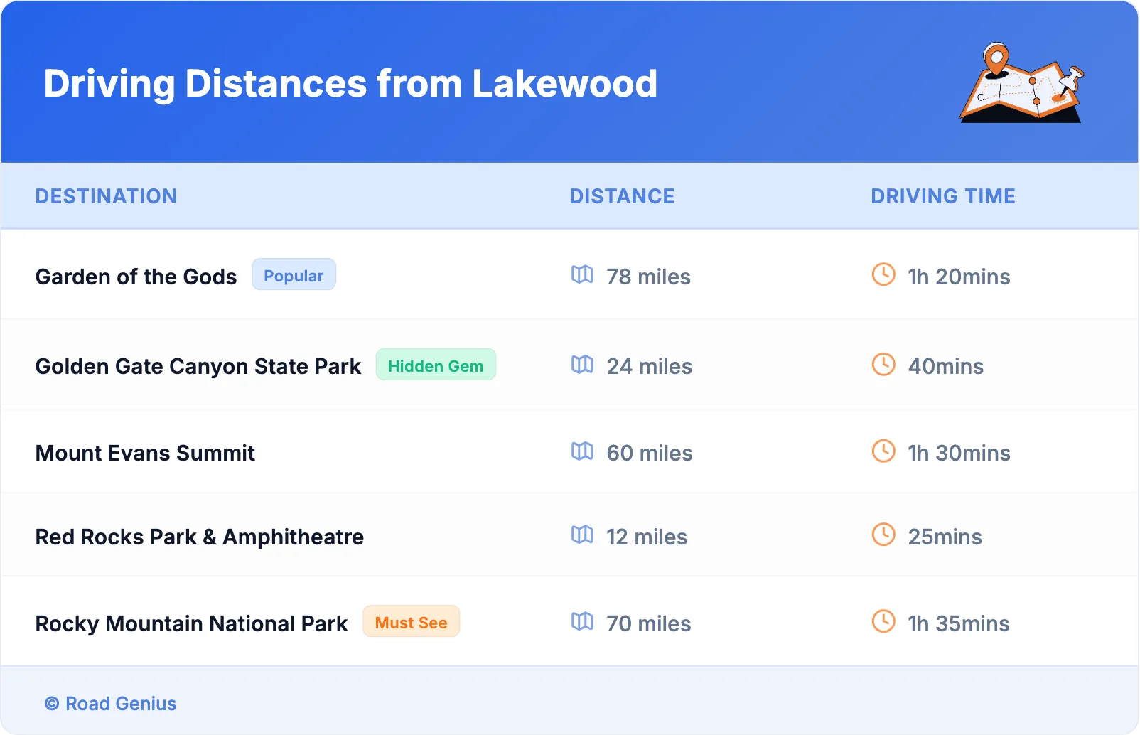 Driving Distances from Lakewood