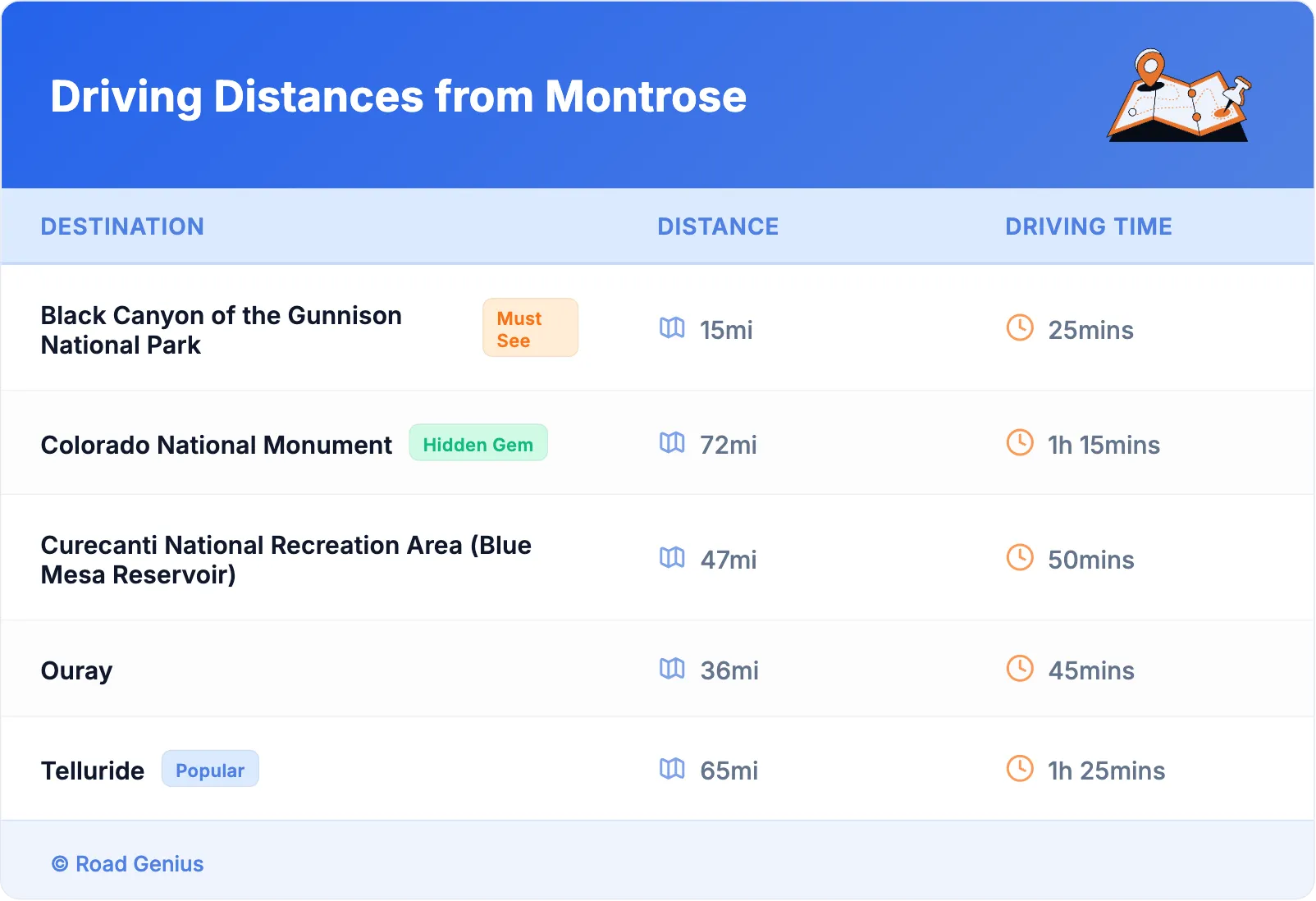 Driving Distances from Montrose